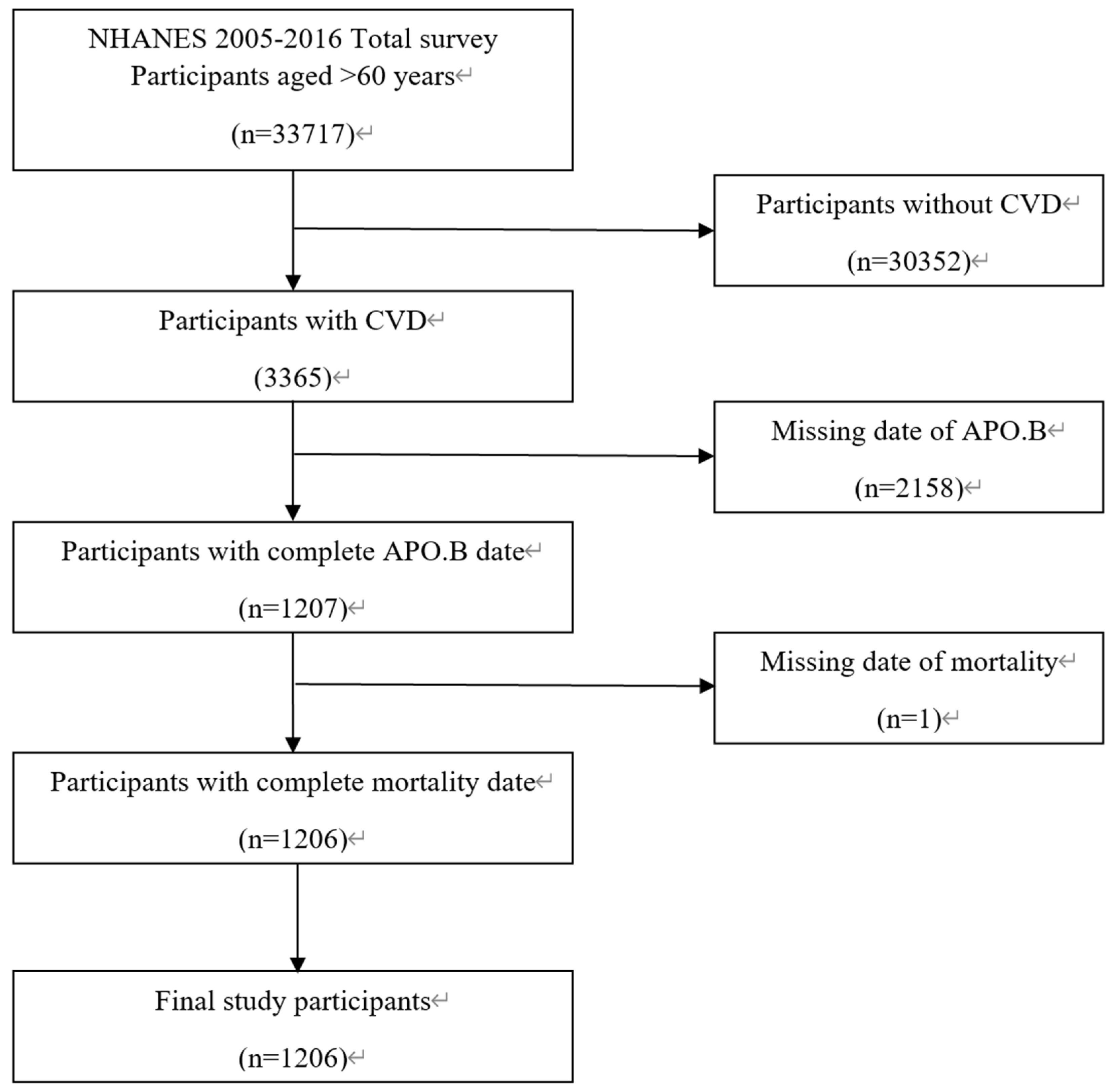 Preprints 185884 g001