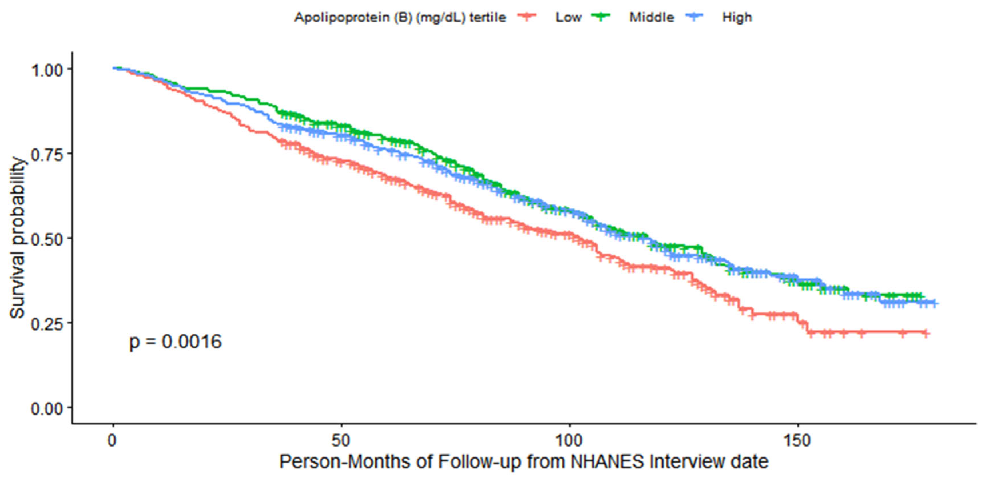 Preprints 185884 g002