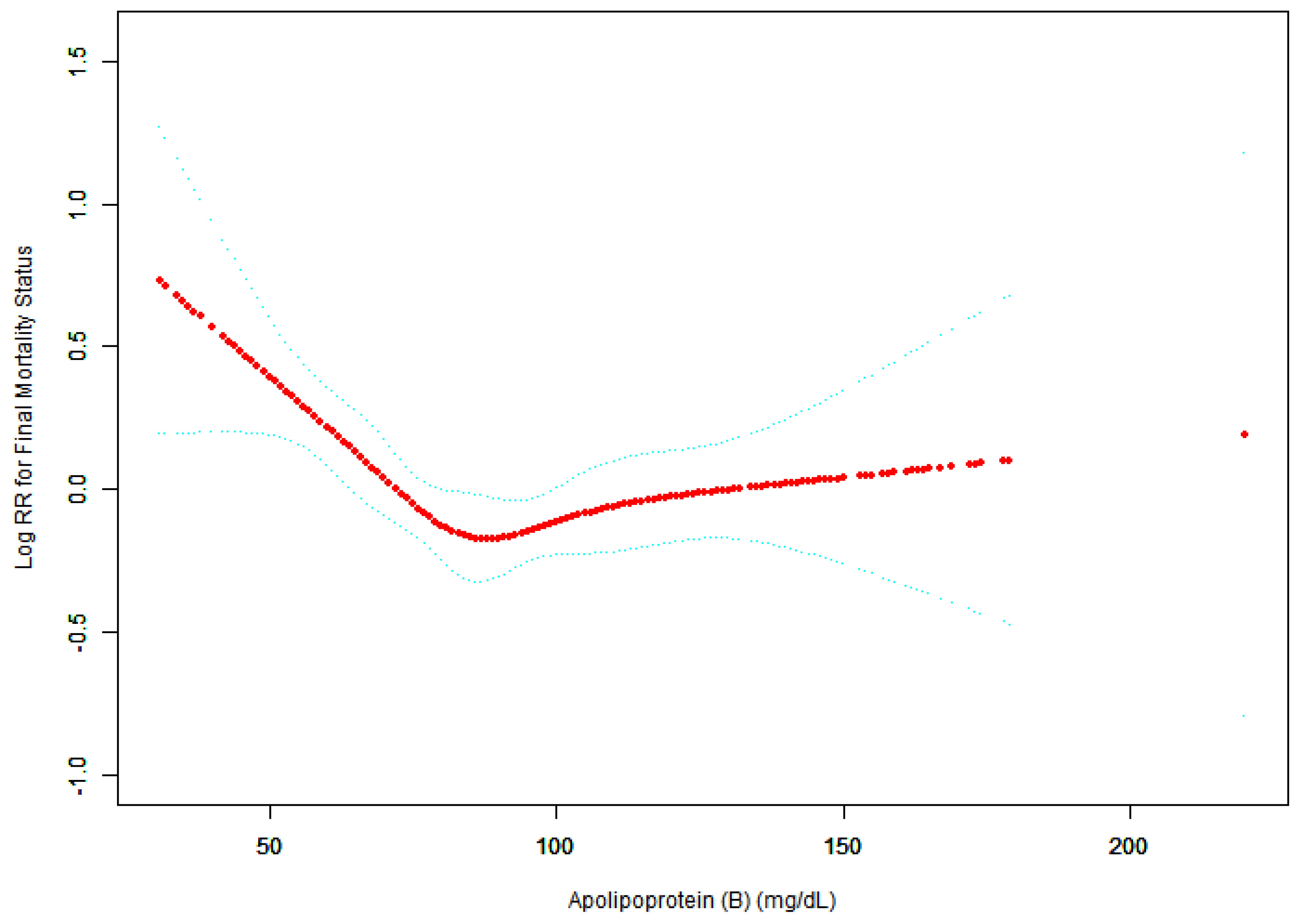 Preprints 185884 g003