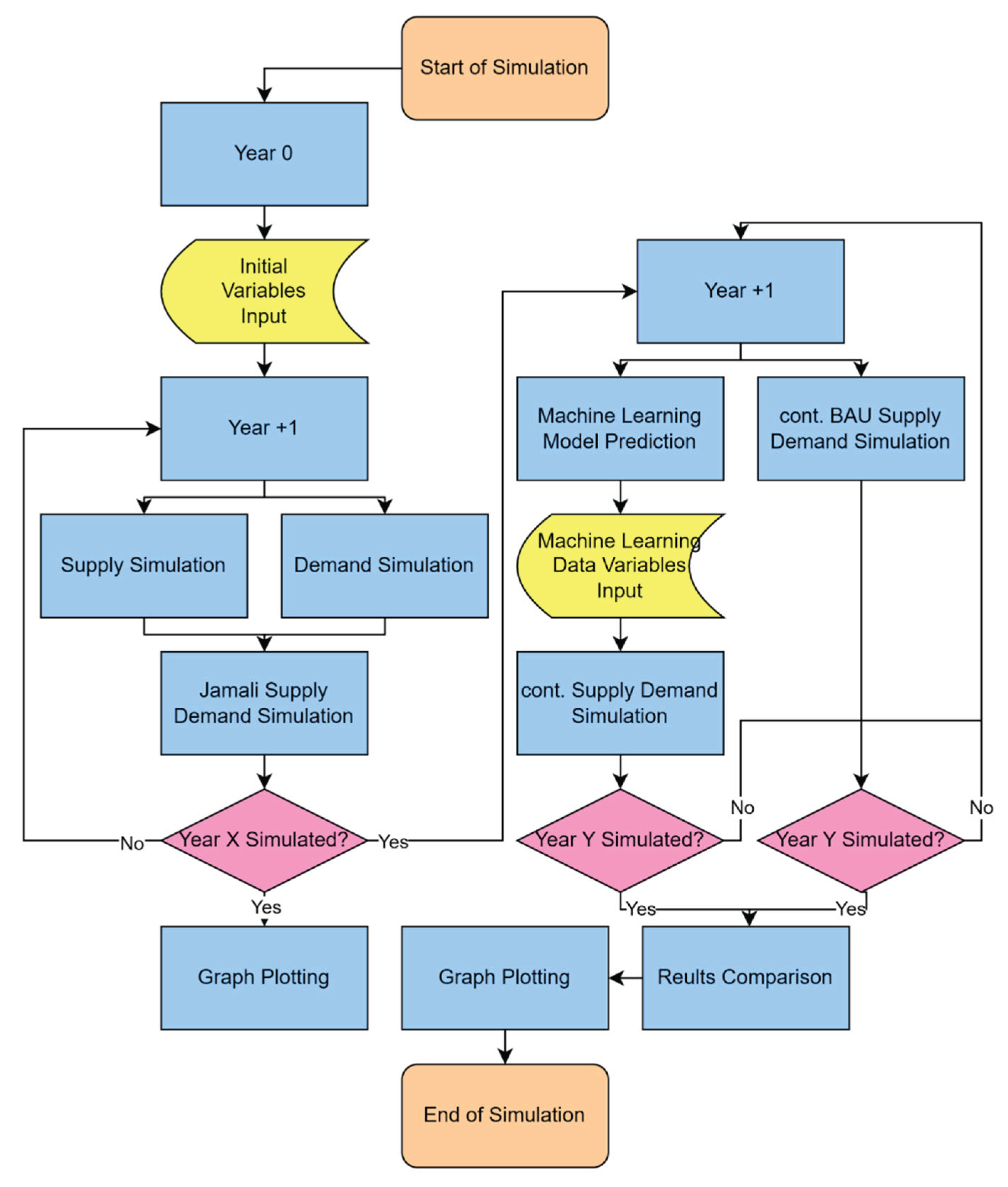 Preprints 161276 g005