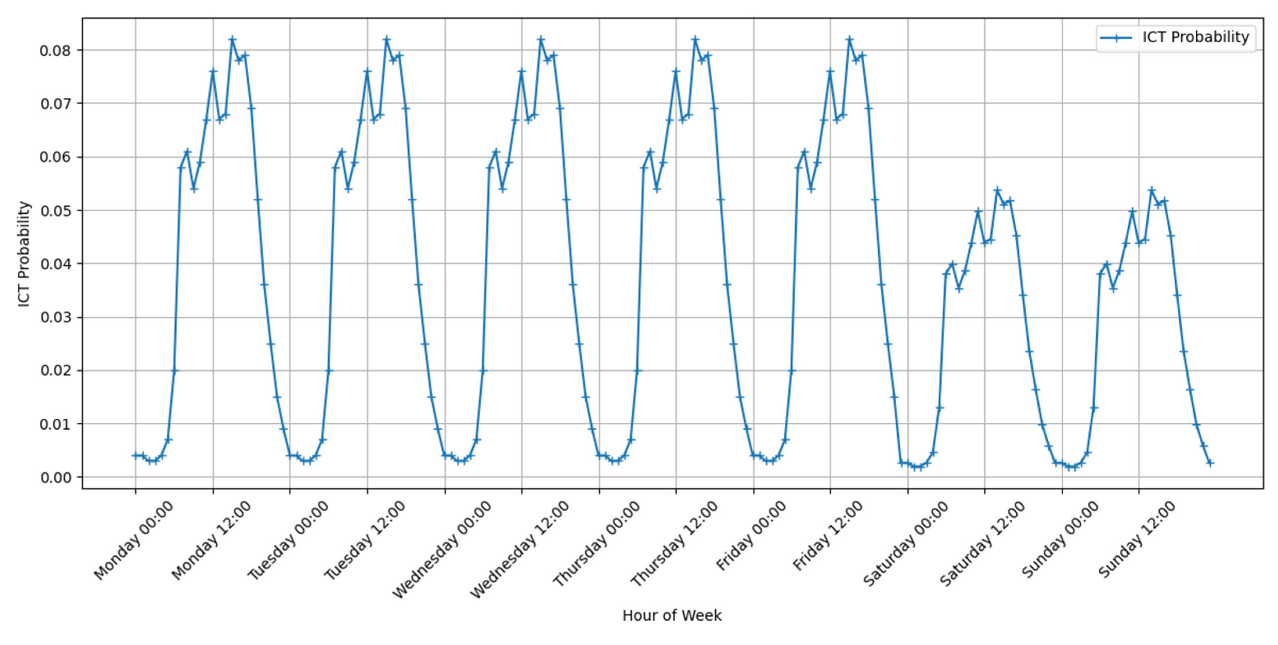 Preprints 161276 g015