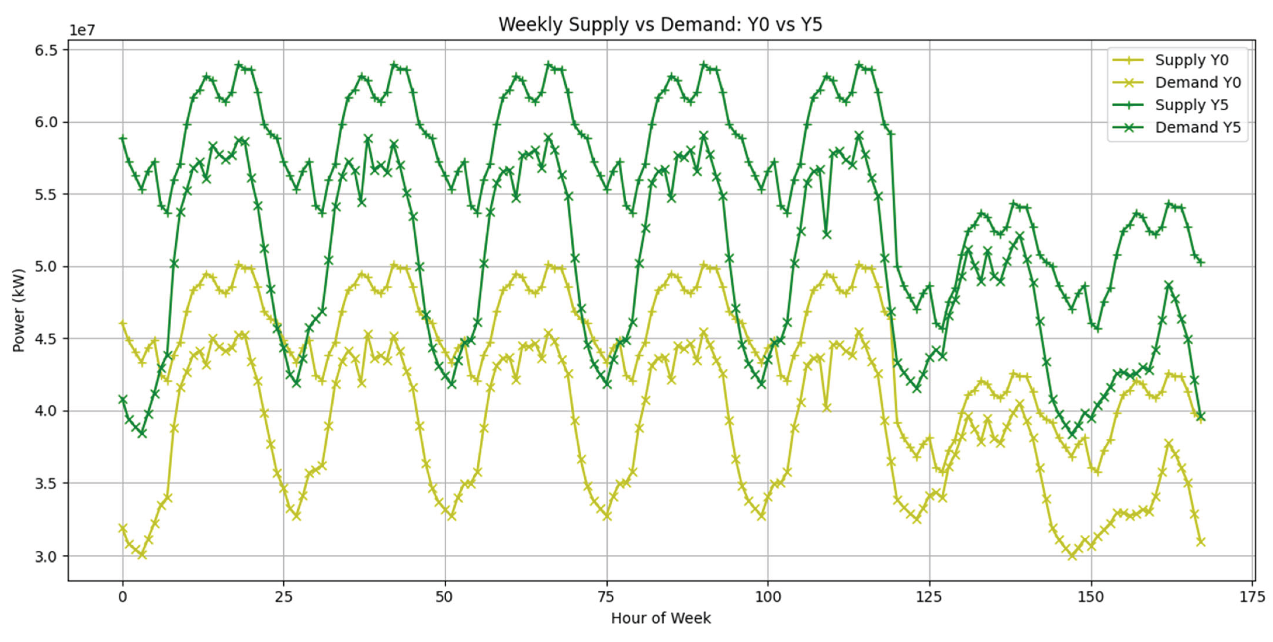 Preprints 161276 g023