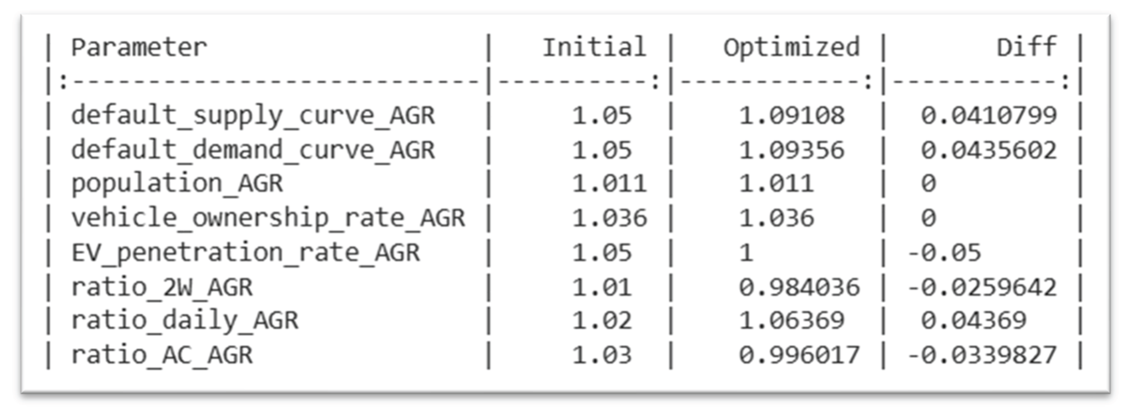 Preprints 161276 g029