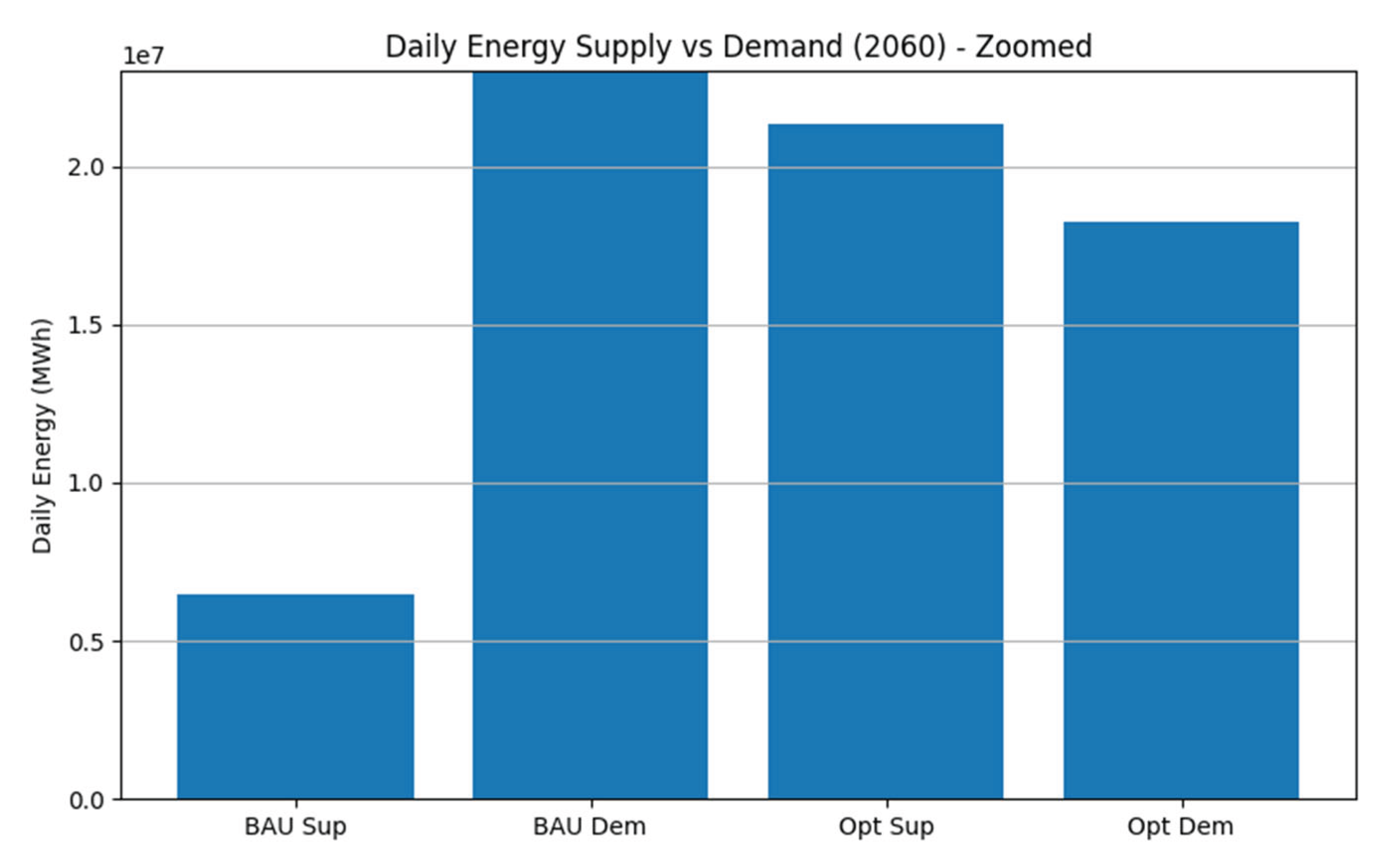 Preprints 161276 g035