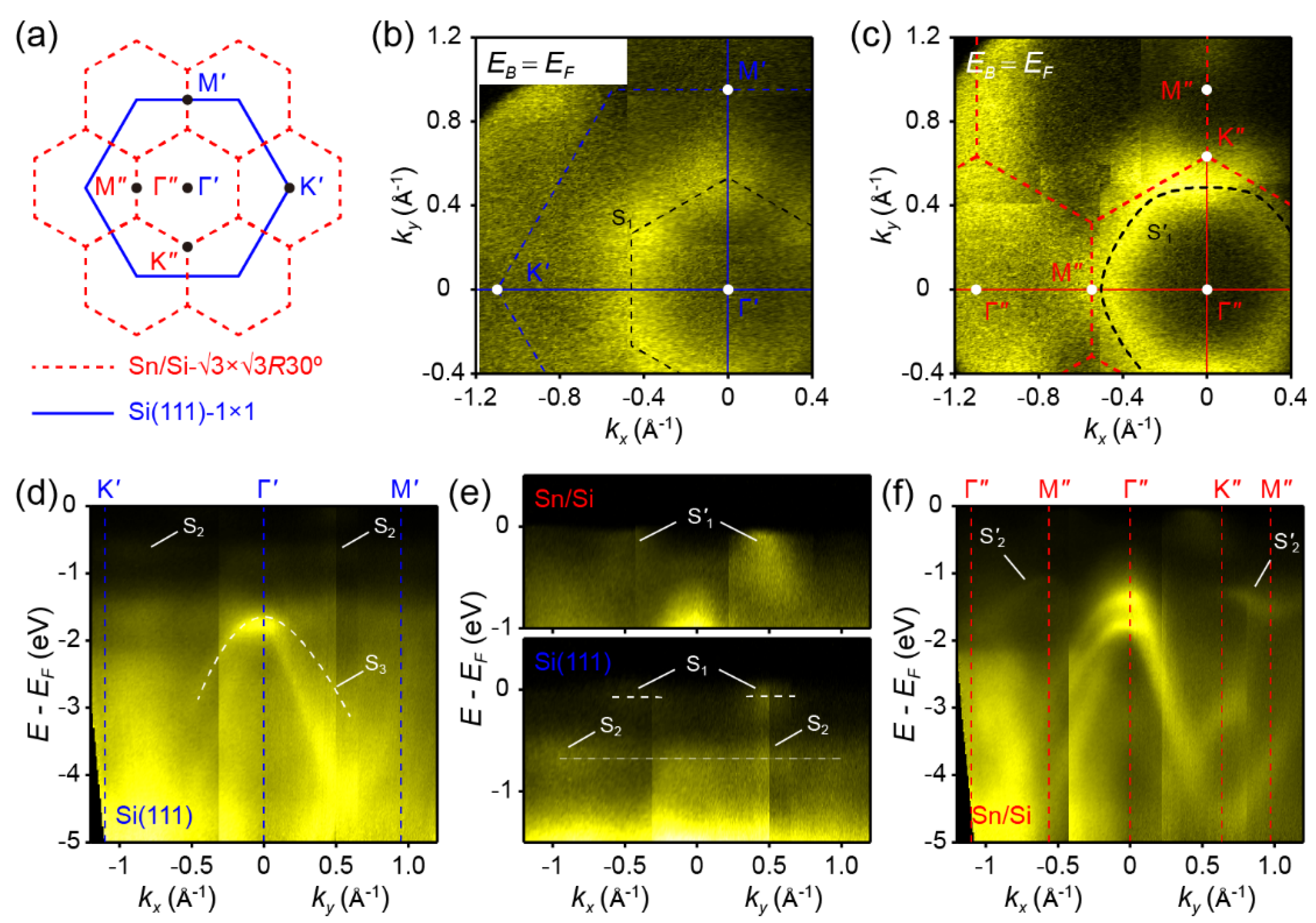 Preprints 158659 g003