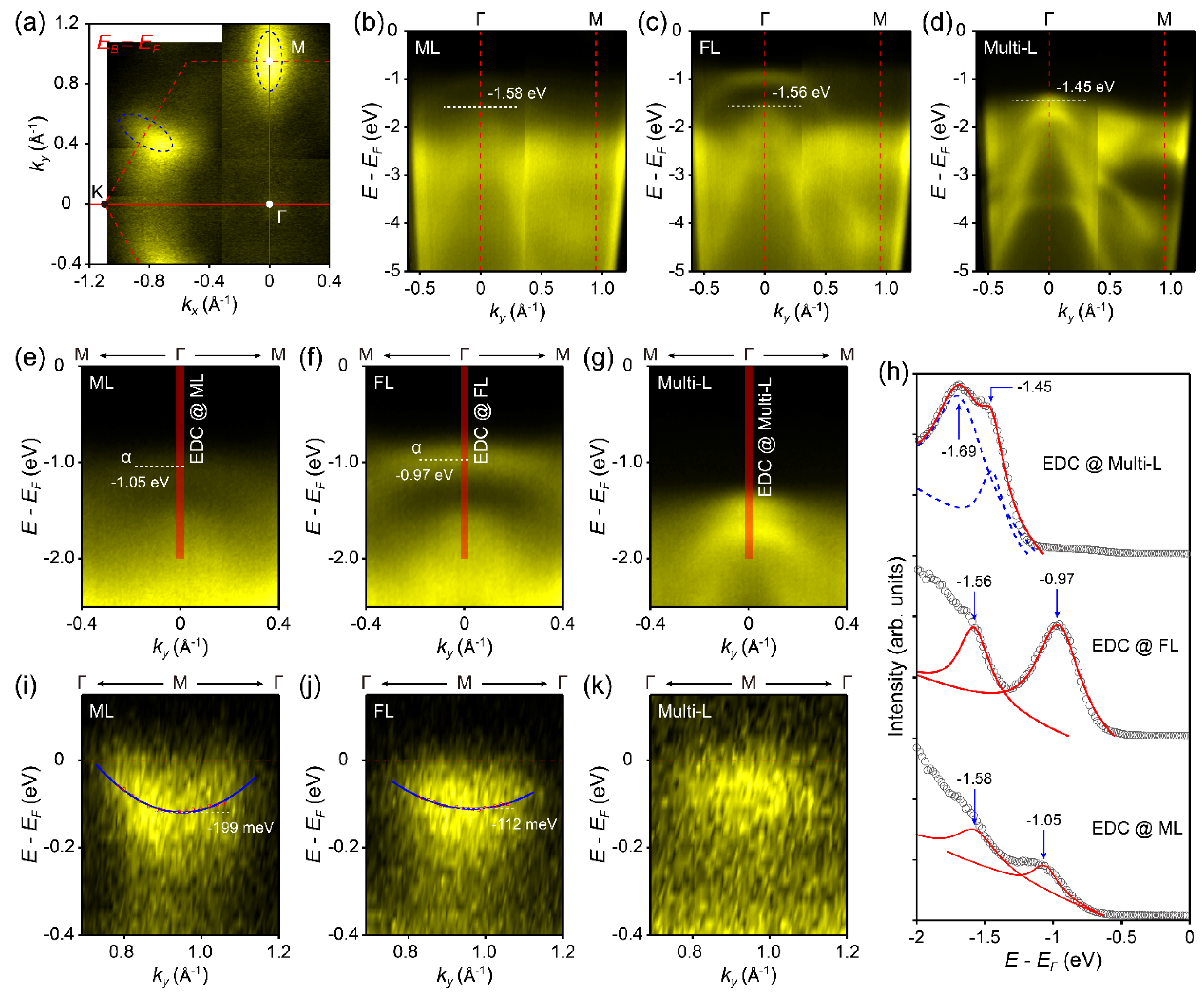 Preprints 158659 g004