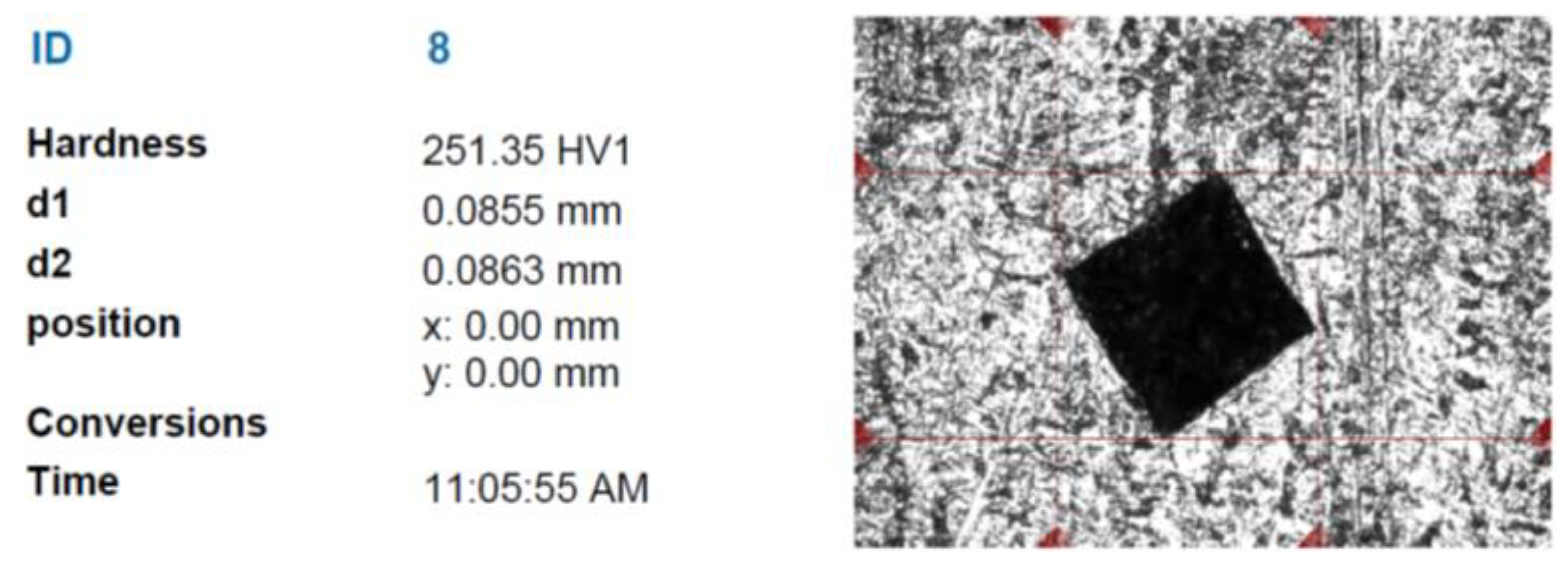 Preprints 218862 g007