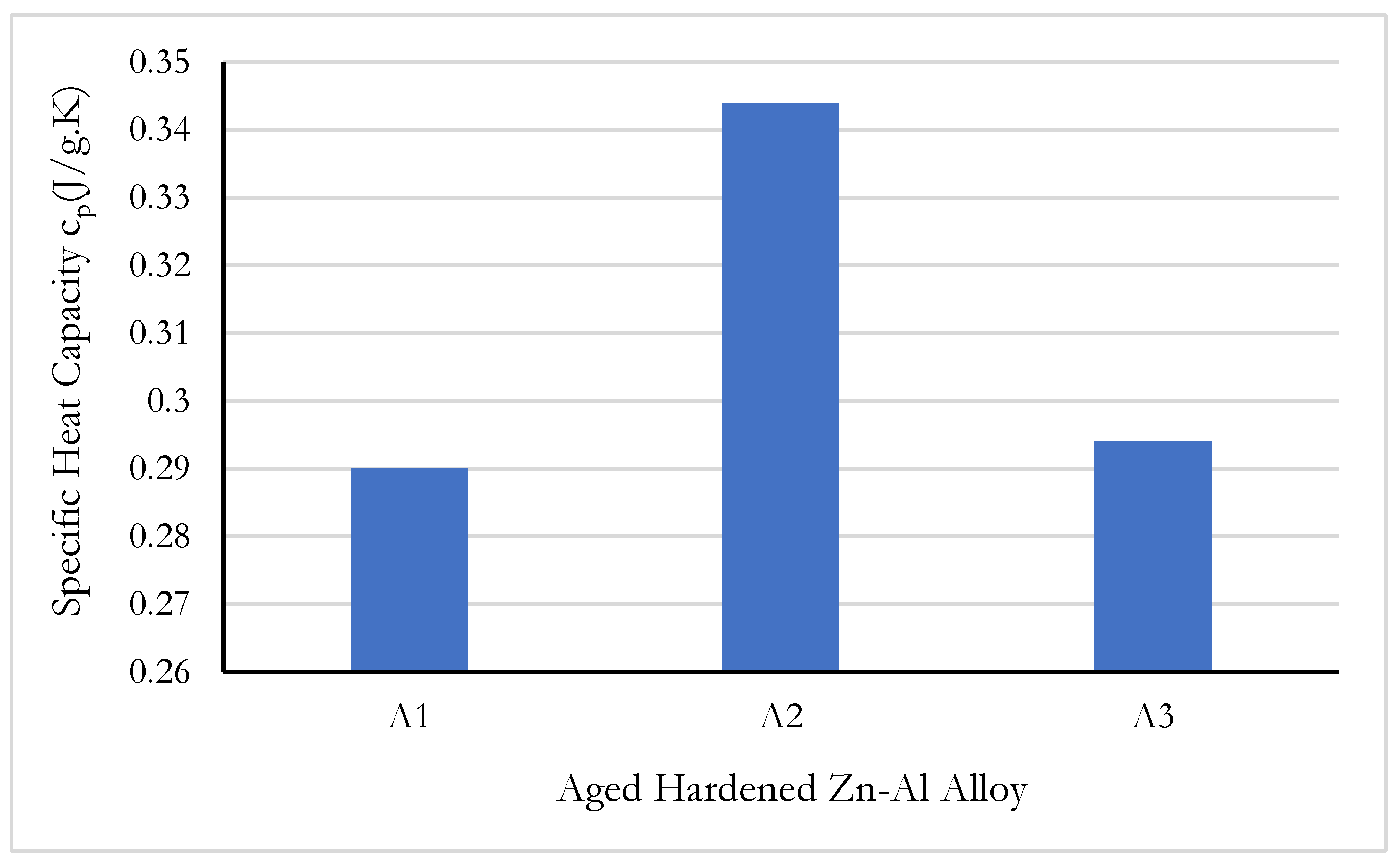 Preprints 218862 g017