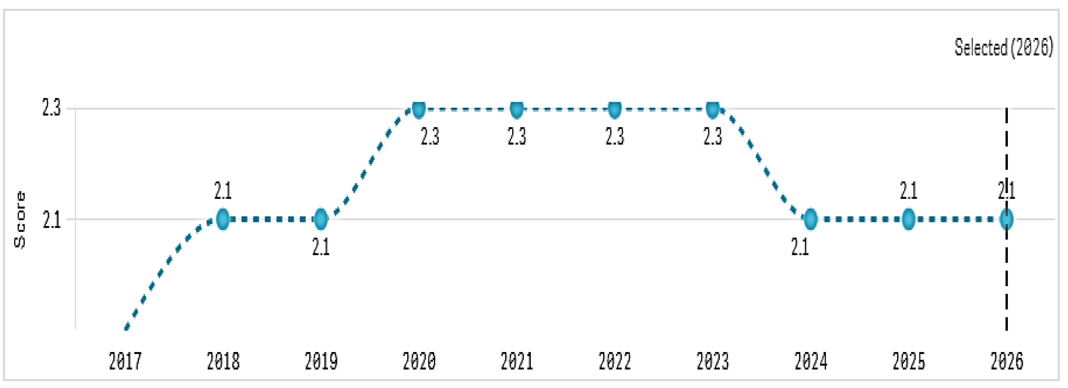 Preprints 211898 g003 Preprints 211898 g003