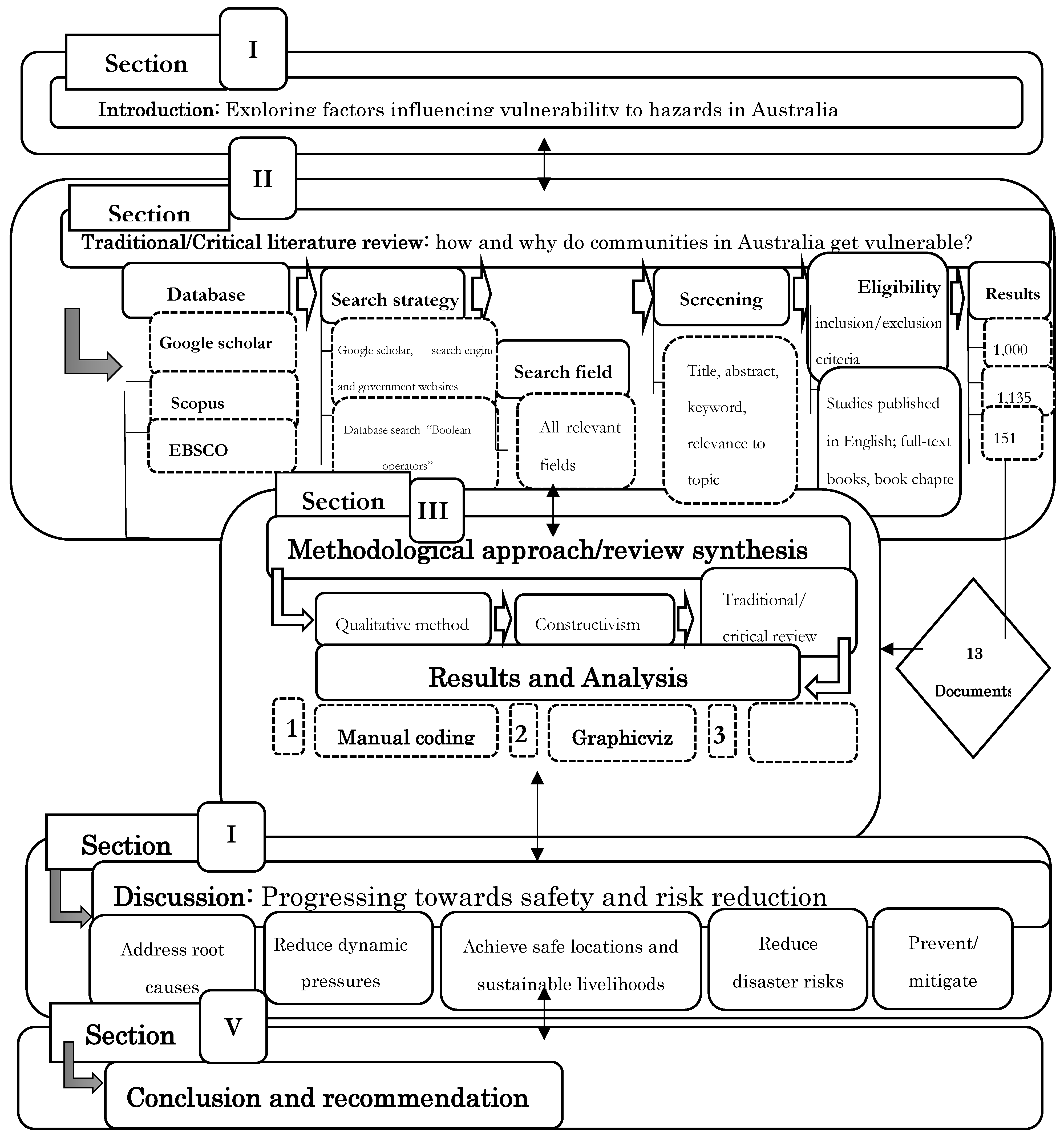 Preprints 211898 g005 Preprints 211898 g005