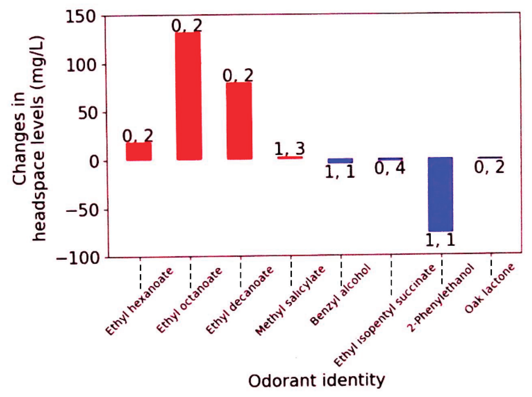 Preprints 162450 g004