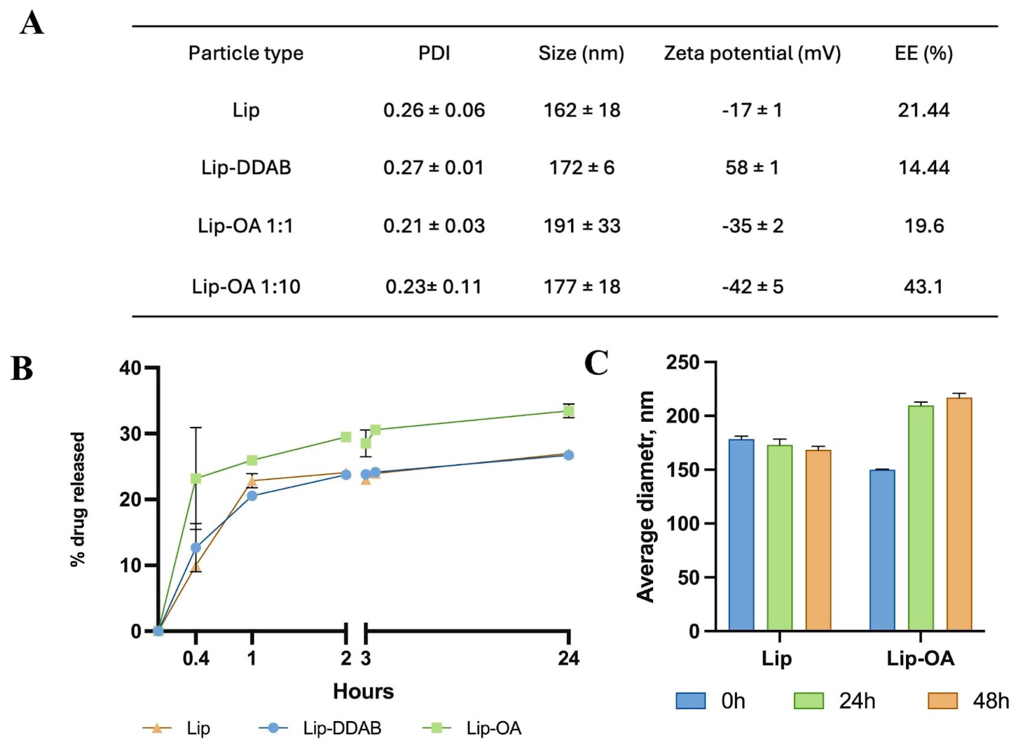 Preprints 159209 g001