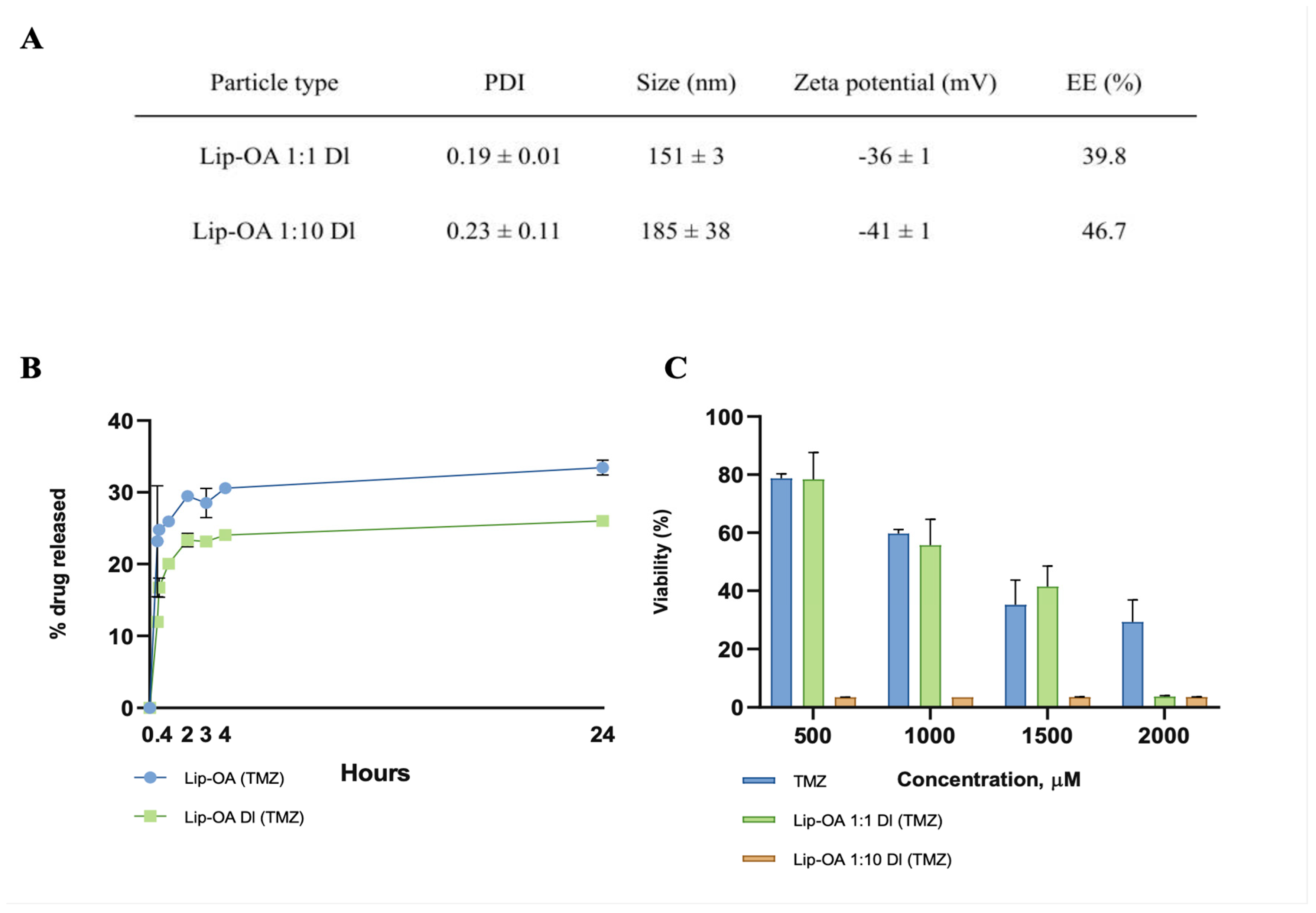 Preprints 159209 g002
