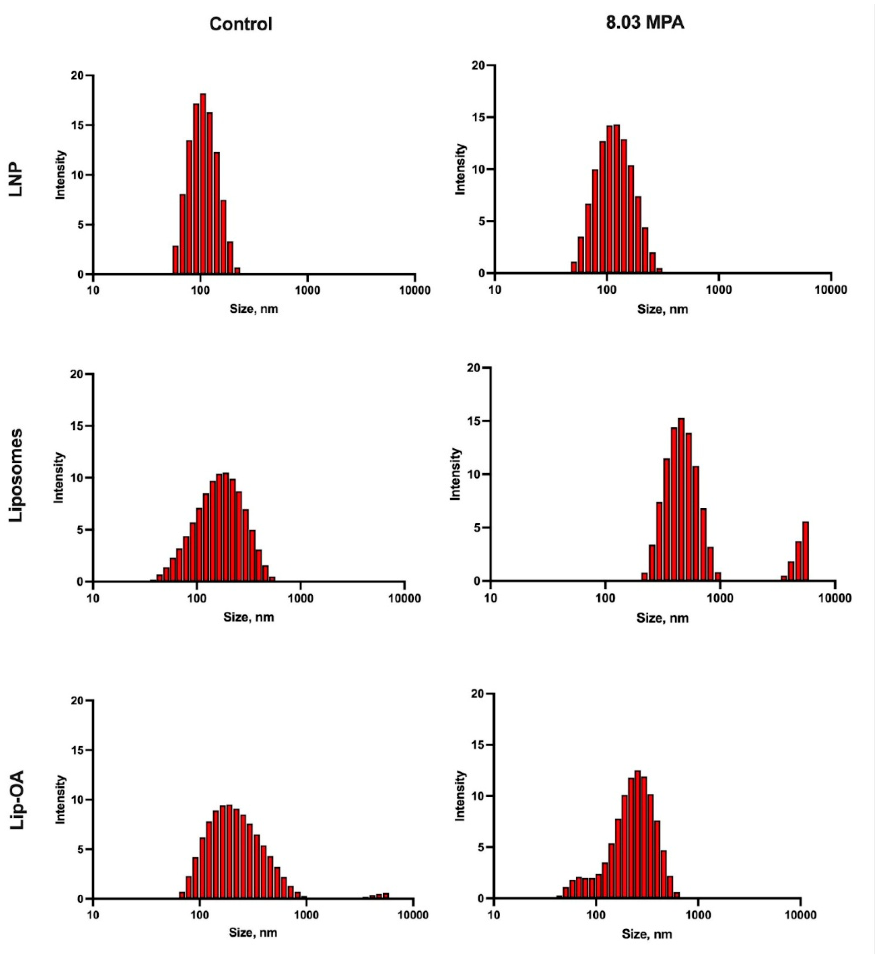 Preprints 159209 g004