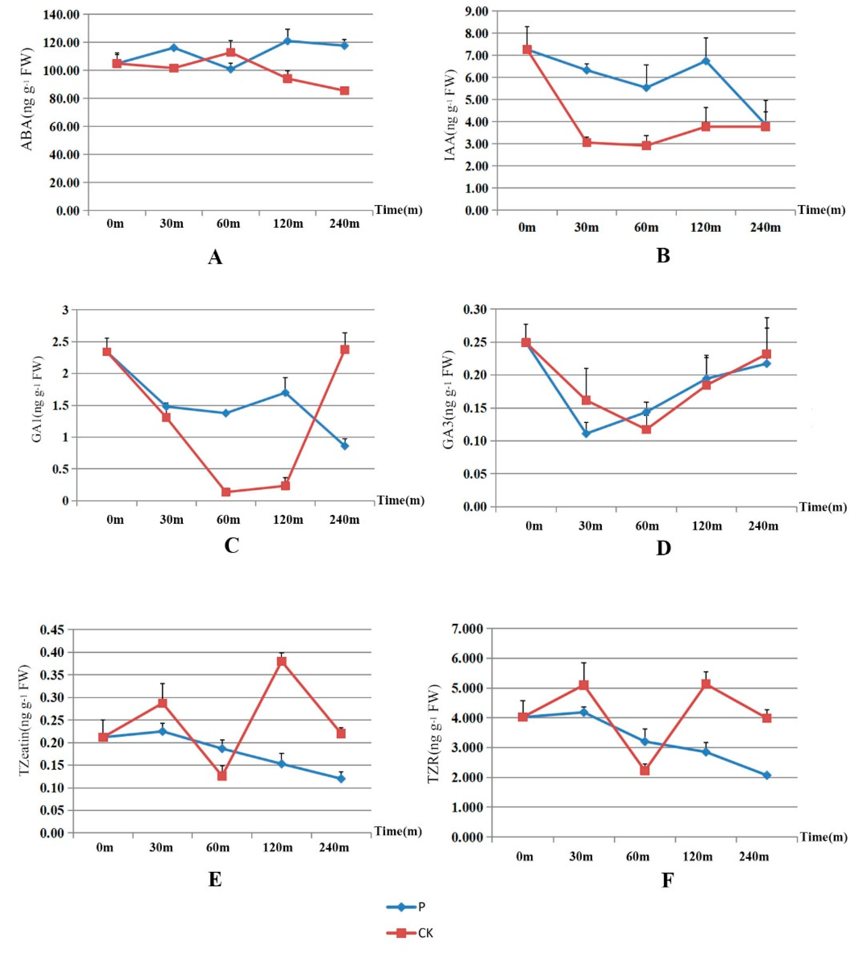 Preprints 152326 g009