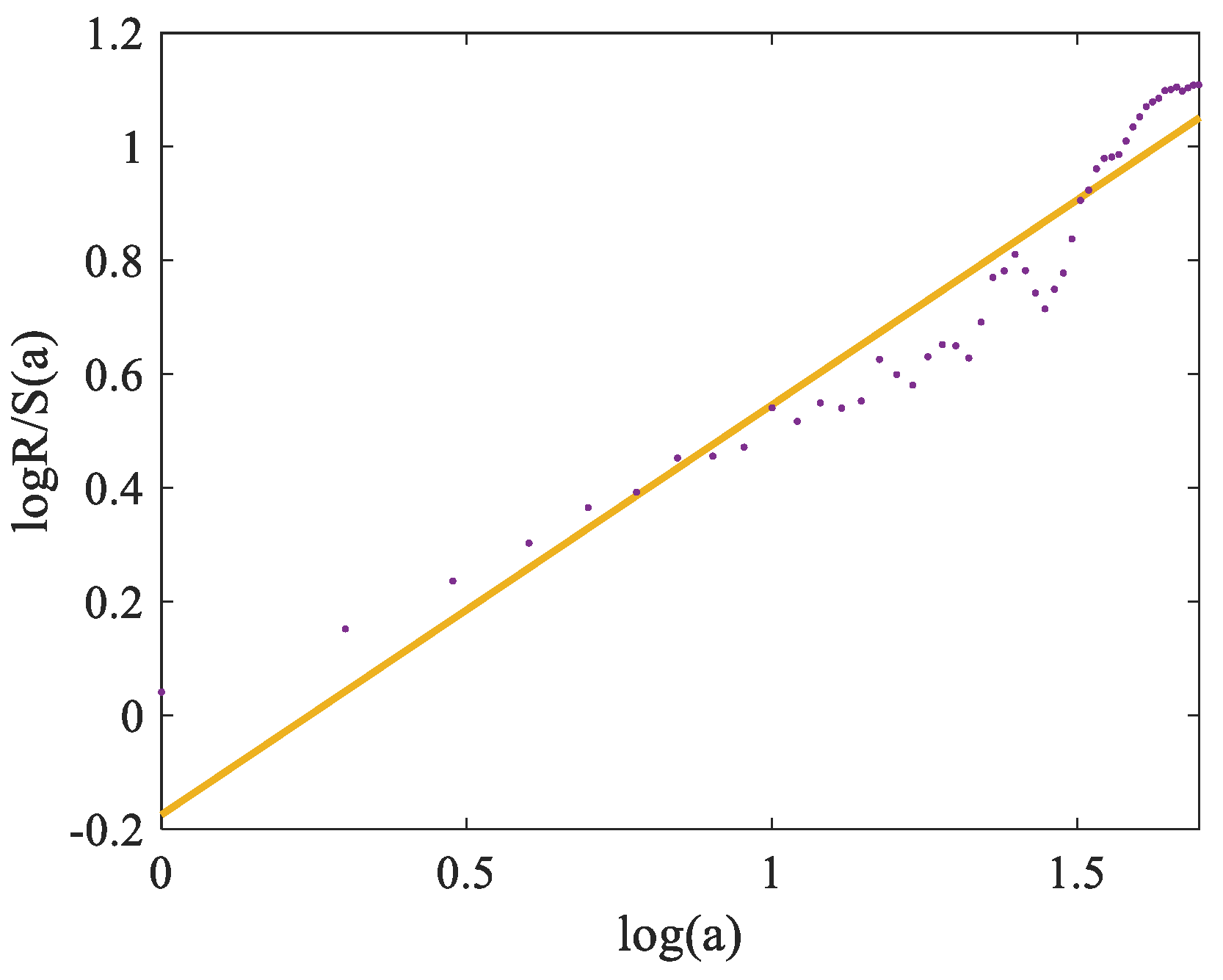 Preprints 165184 g001