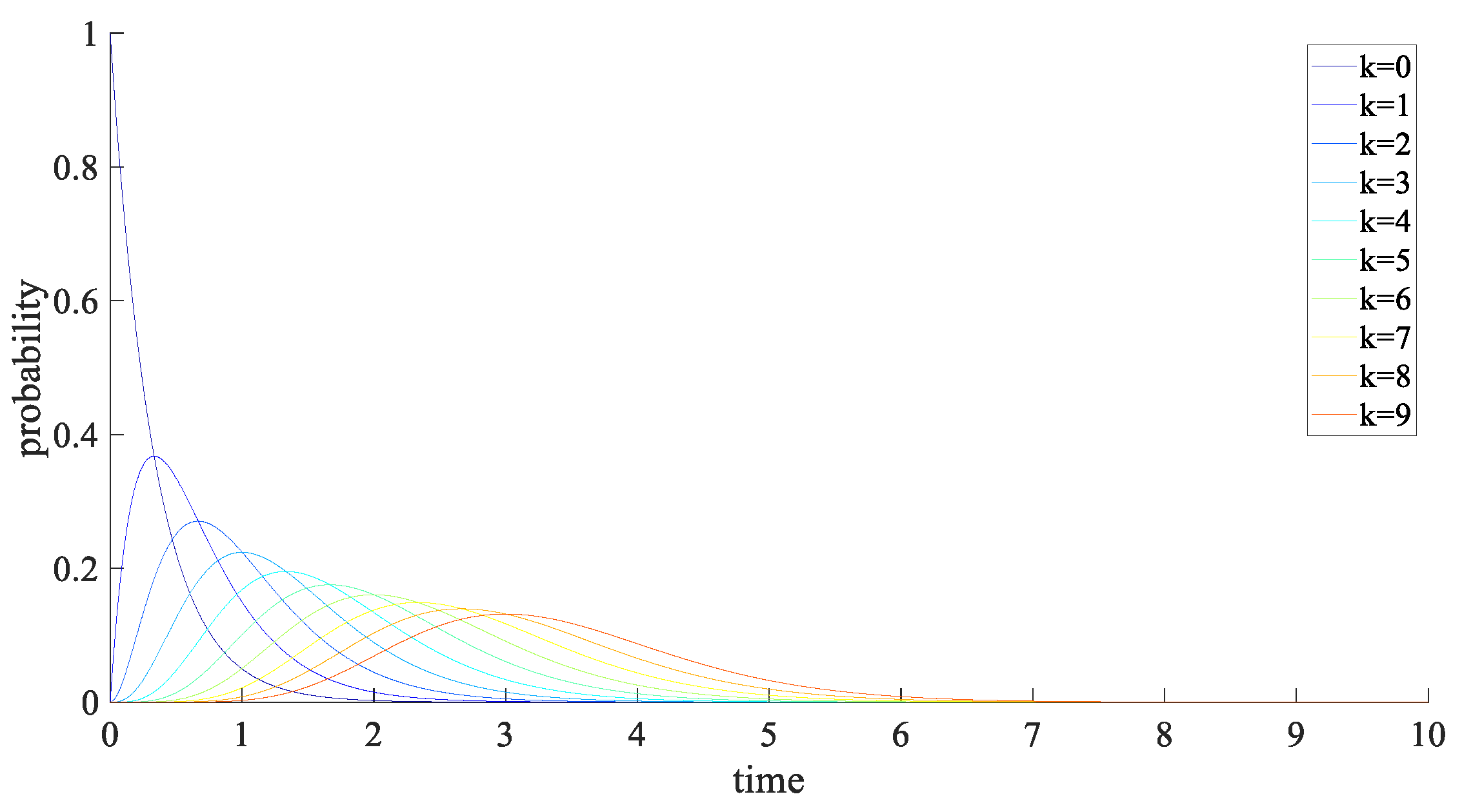 Preprints 165184 g002