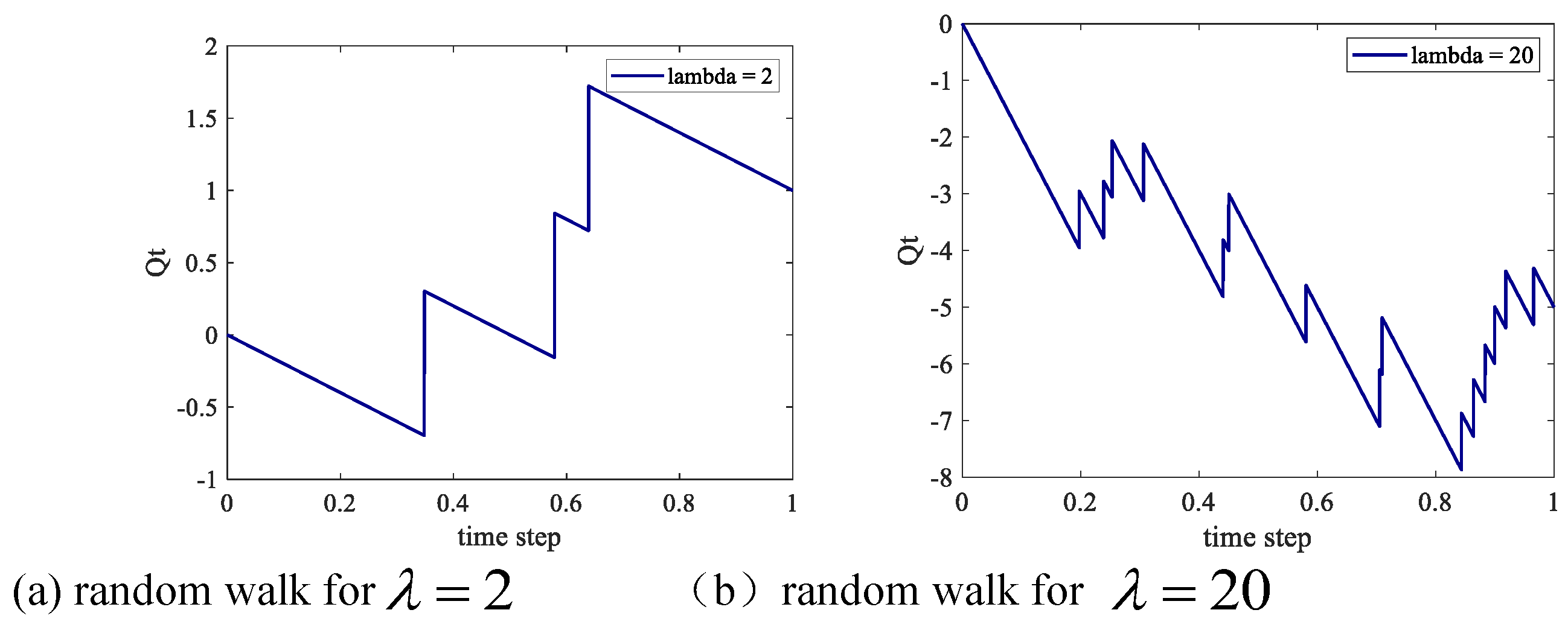 Preprints 165184 g003