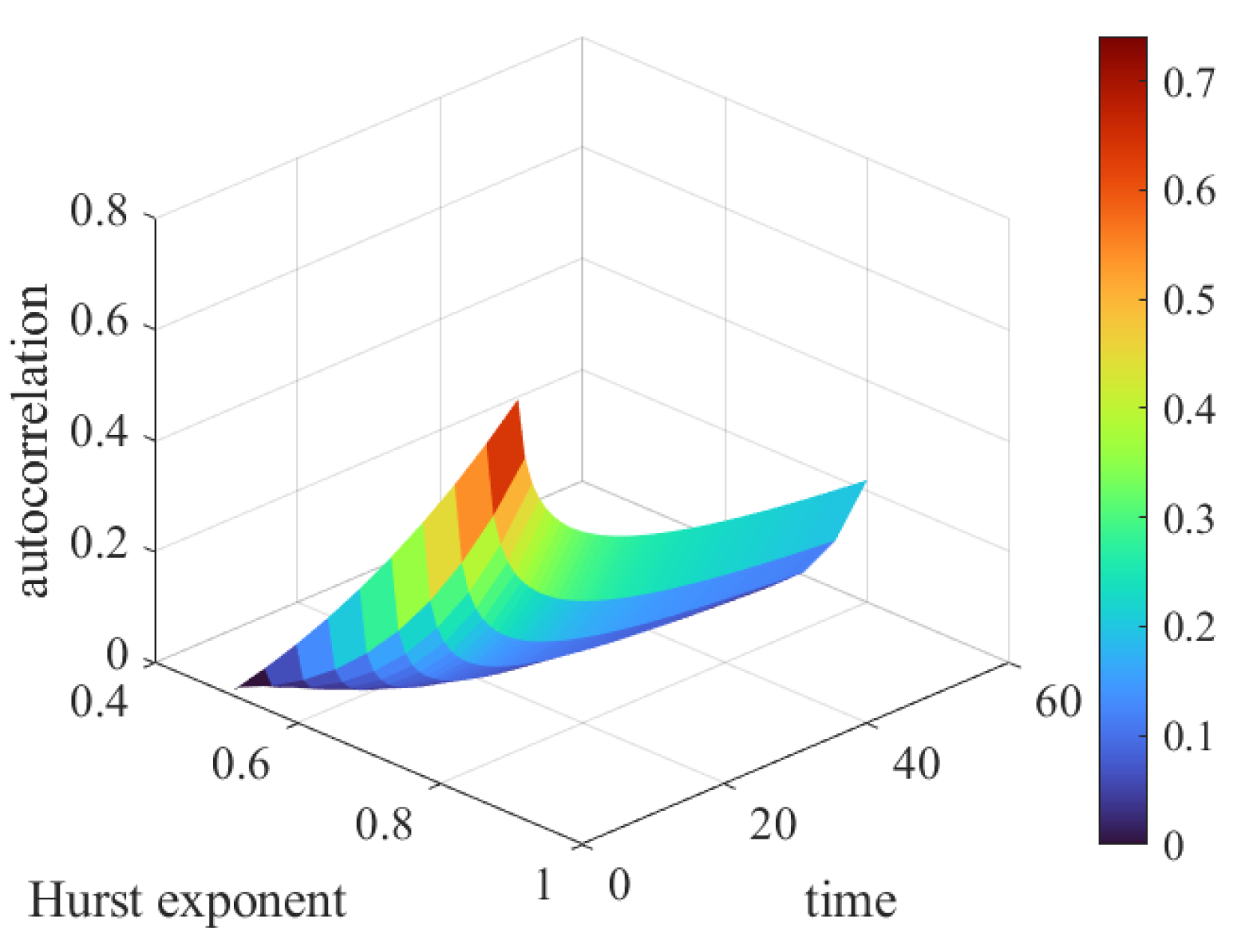 Preprints 165184 g004