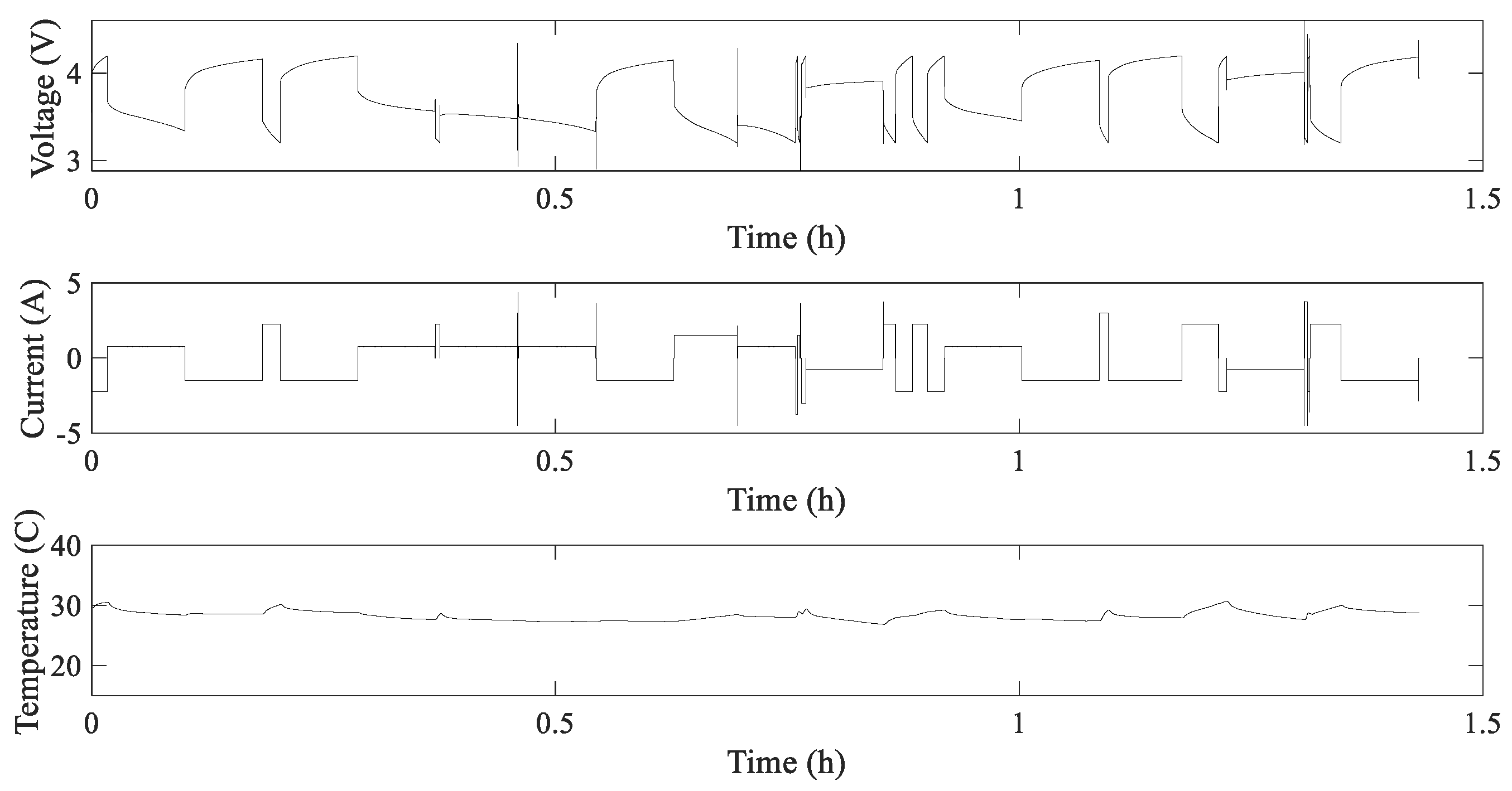 Preprints 165184 g006