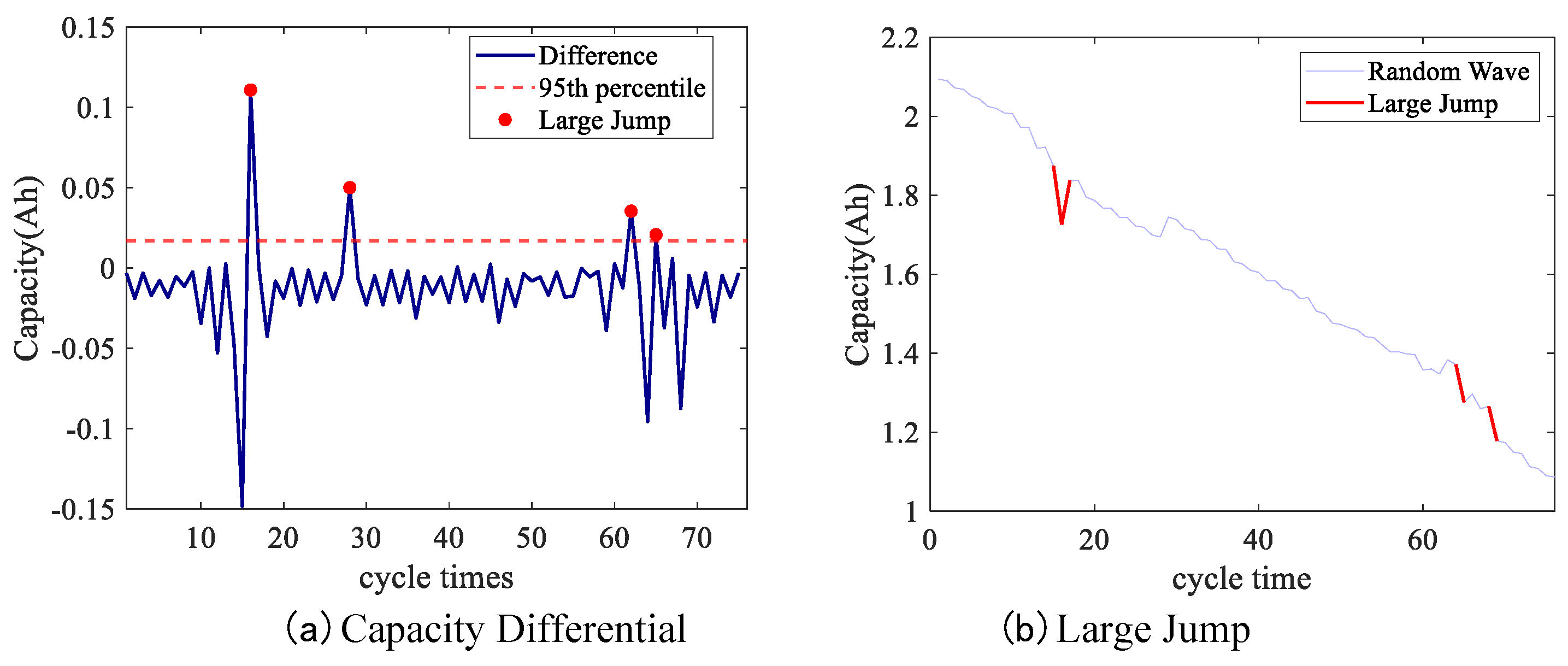 Preprints 165184 g008