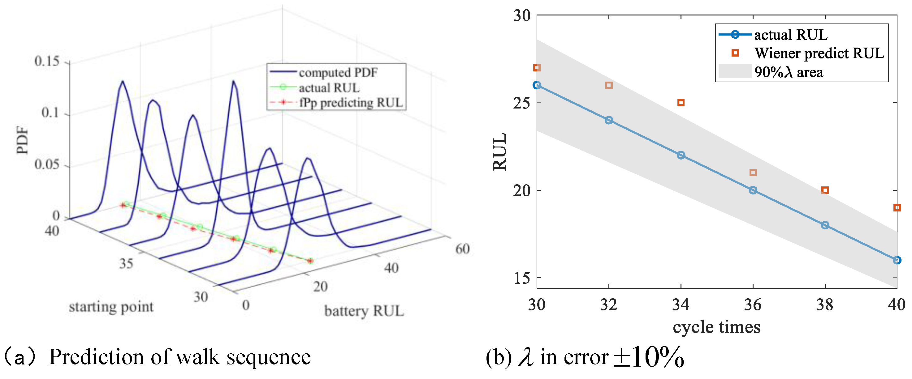 Preprints 165184 g009