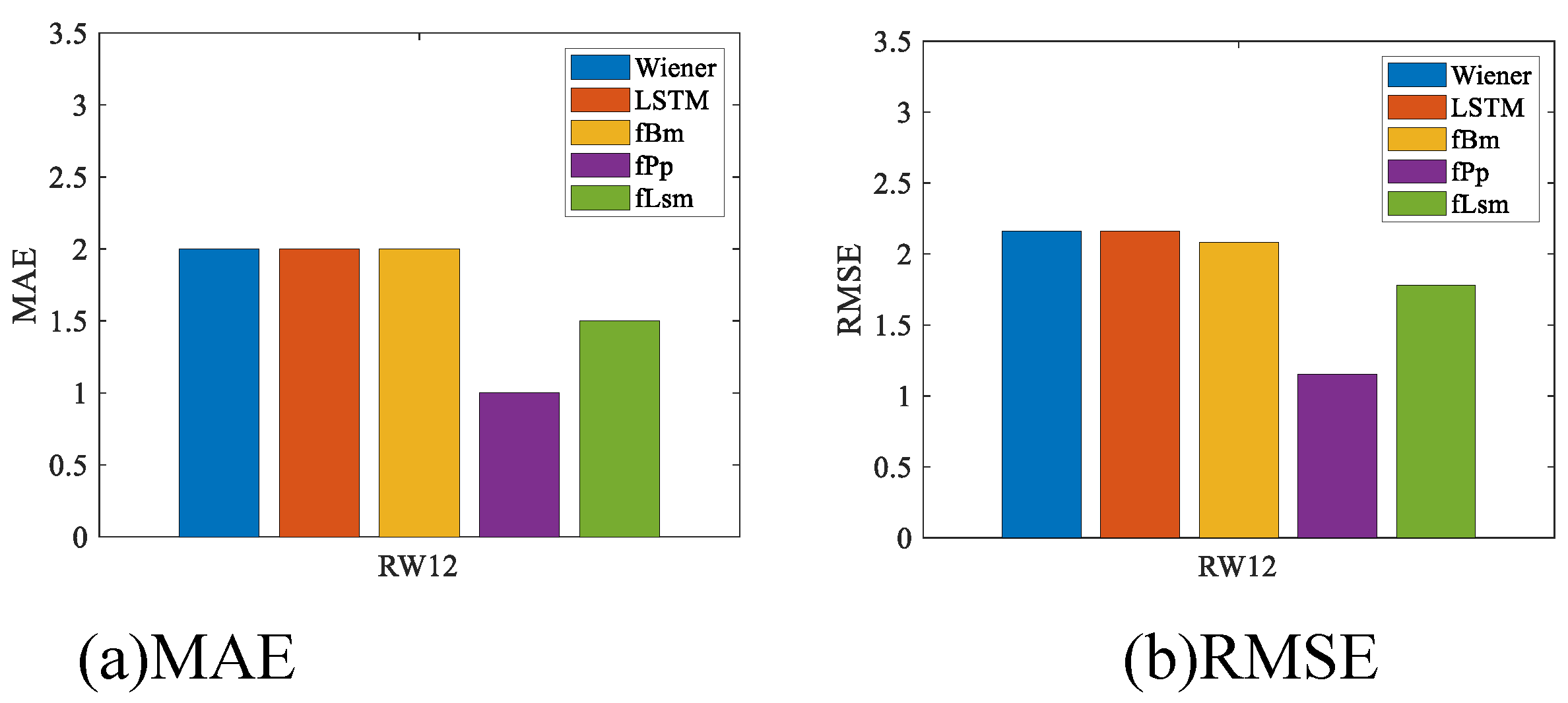 Preprints 165184 g010a