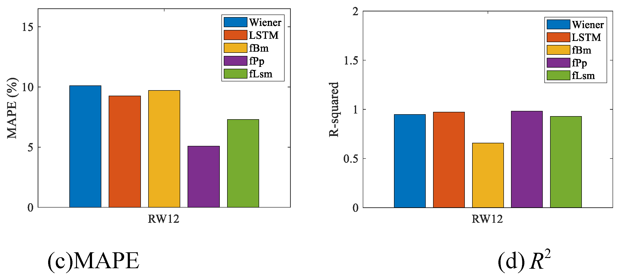 Preprints 165184 g010b