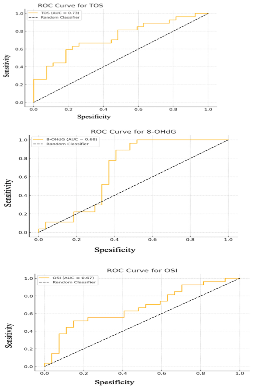 Preprints 210915 g003