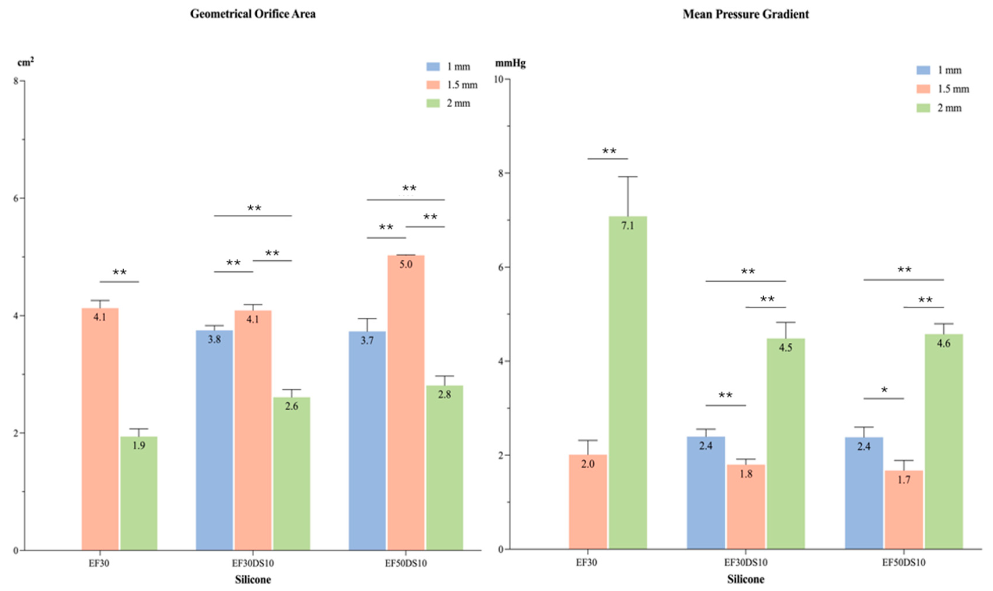 Preprints 150417 g003