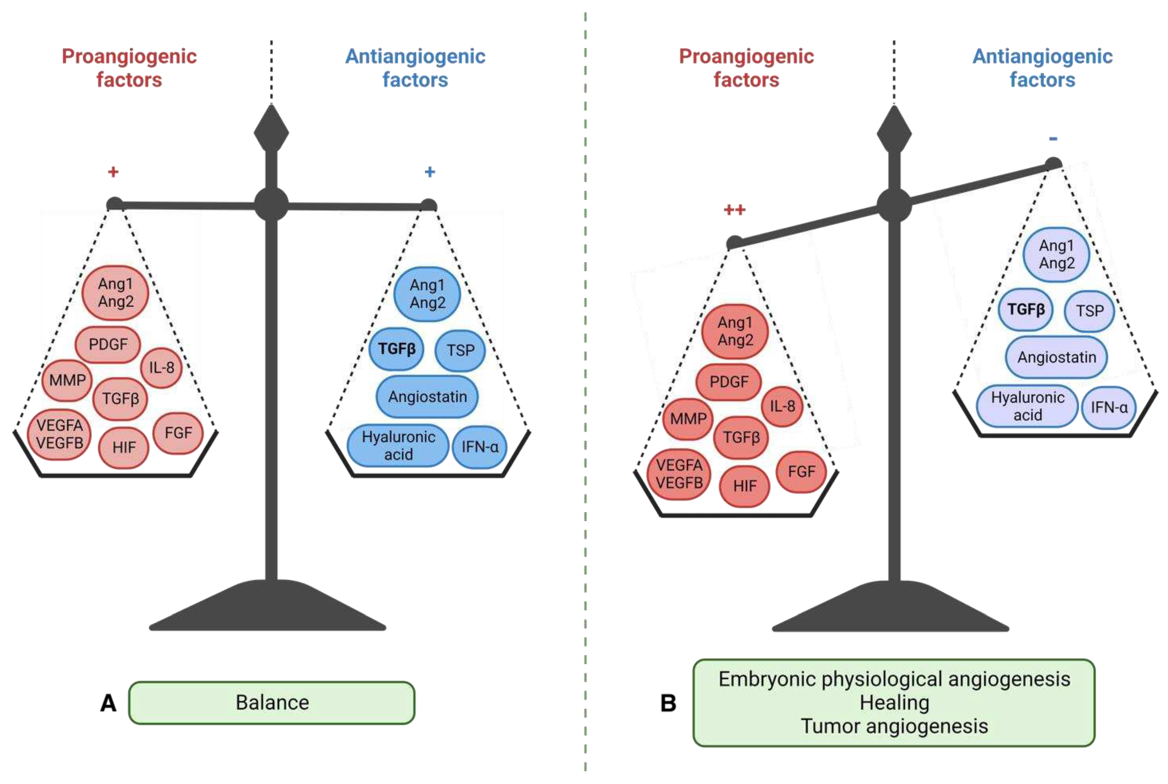 Preprints 77391 g005