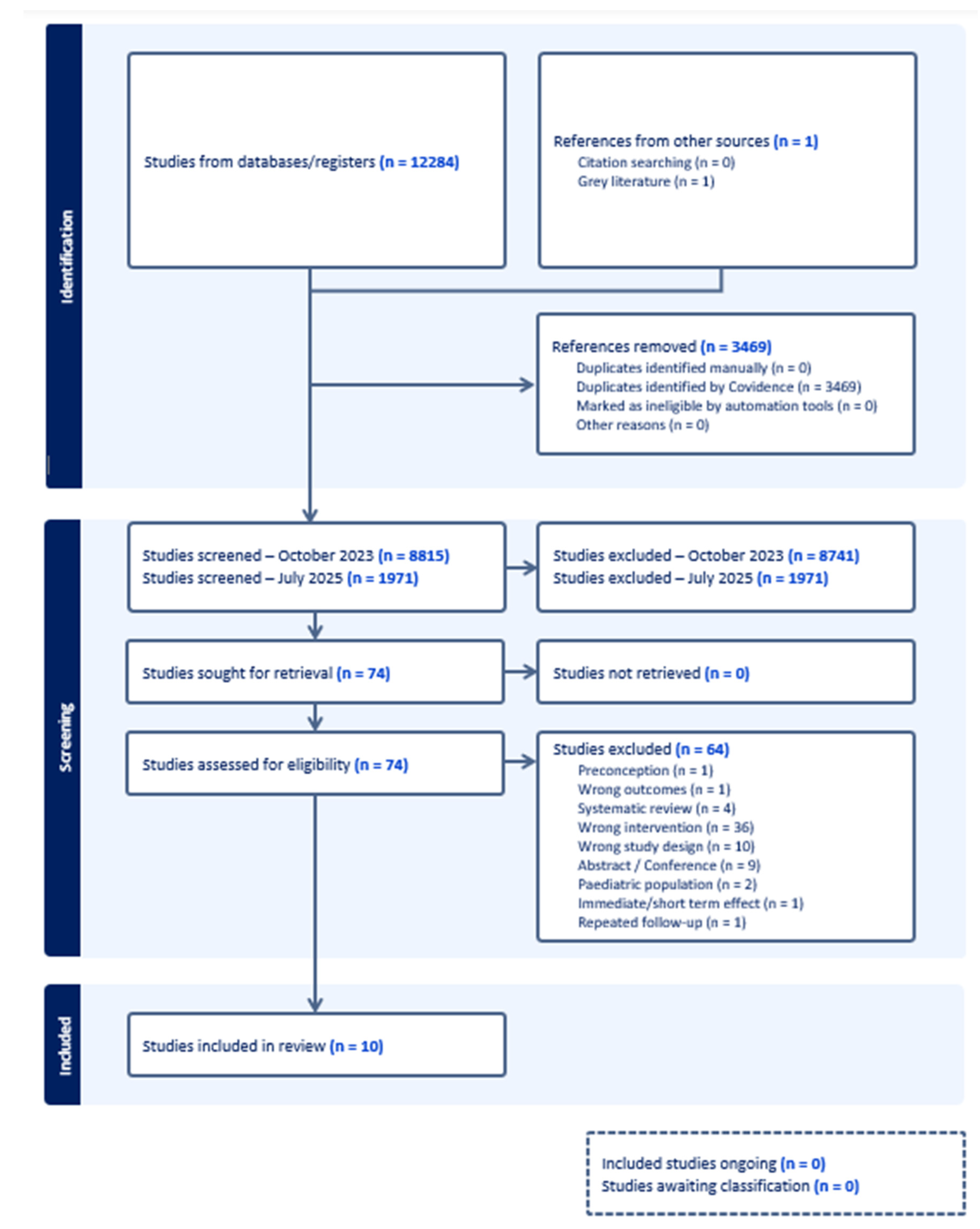 Preprints 183493 g001