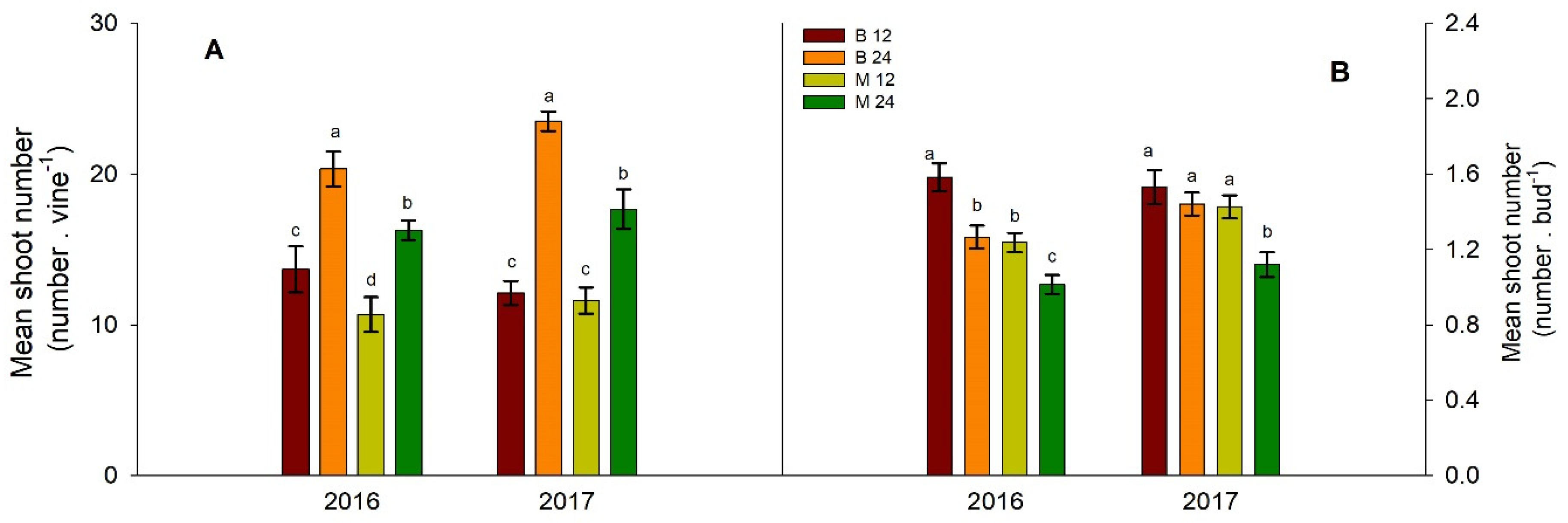 Preprints 121358 g002