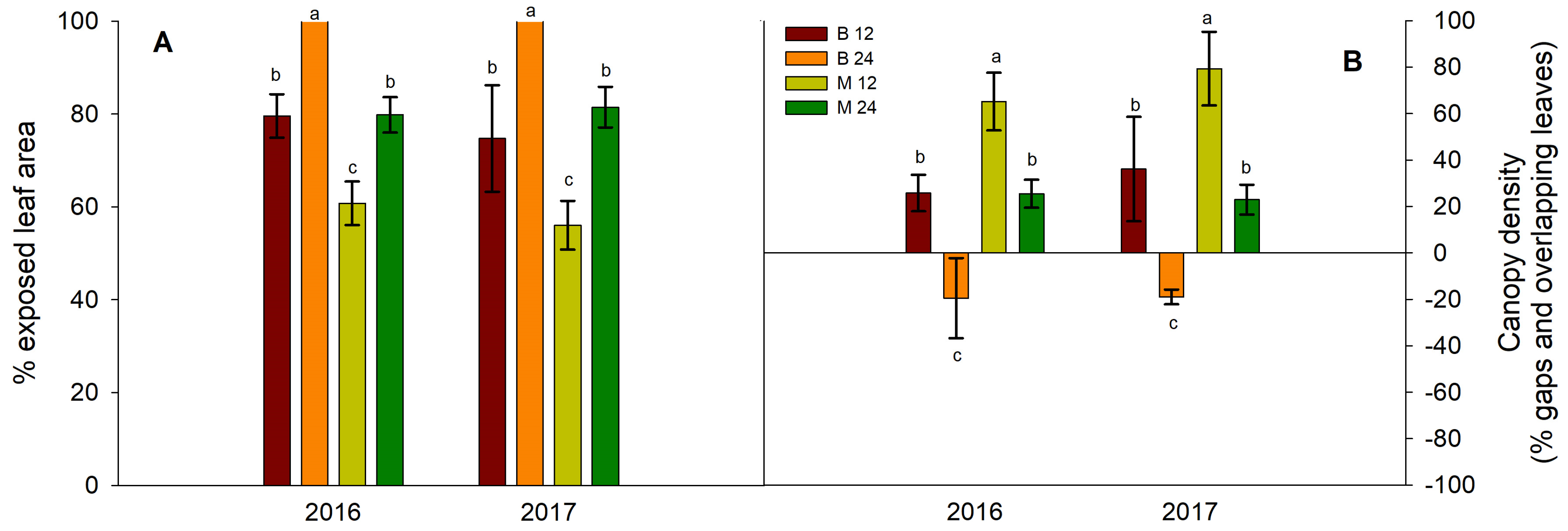 Preprints 121358 g004