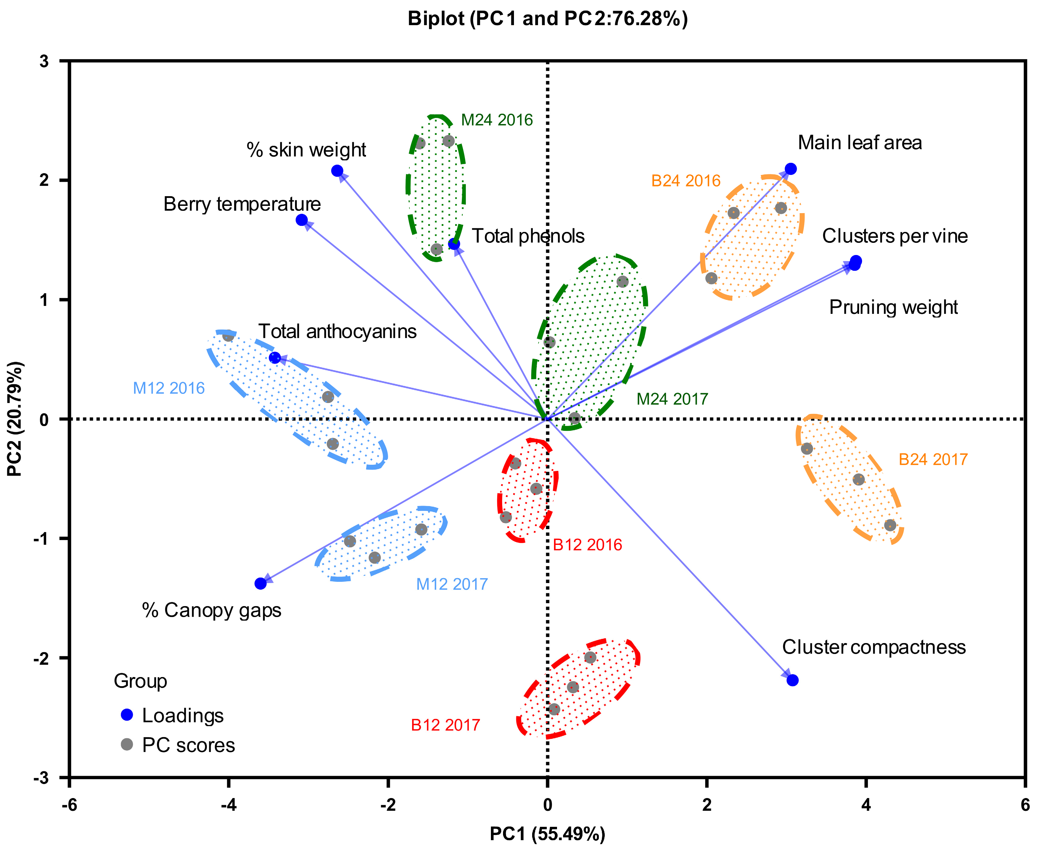 Preprints 121358 g008