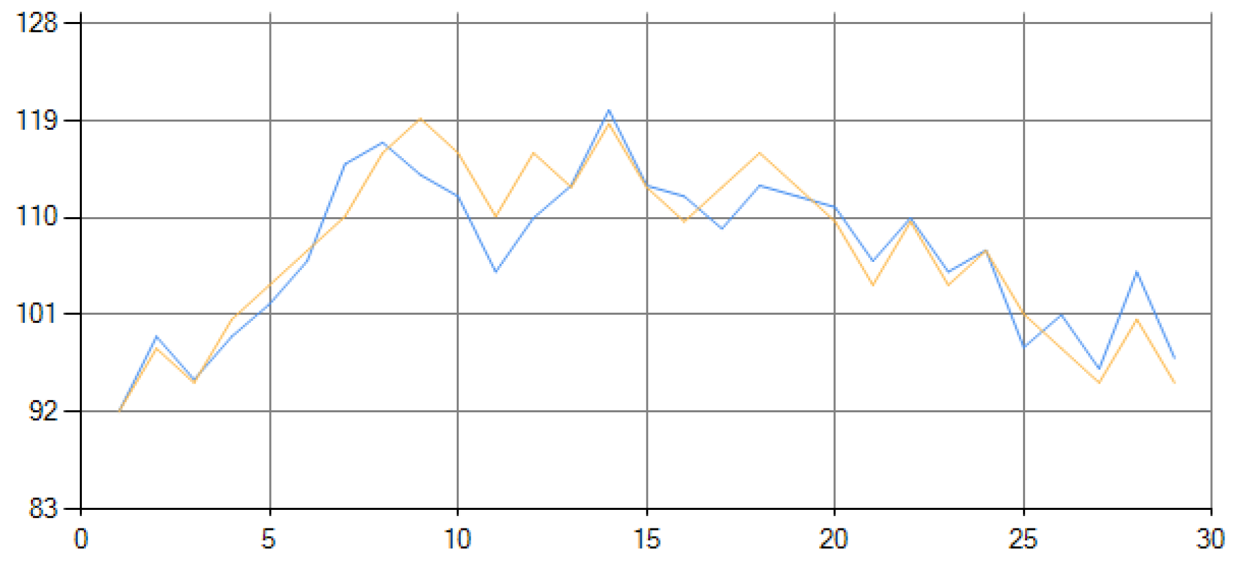Preprints 176927 g001