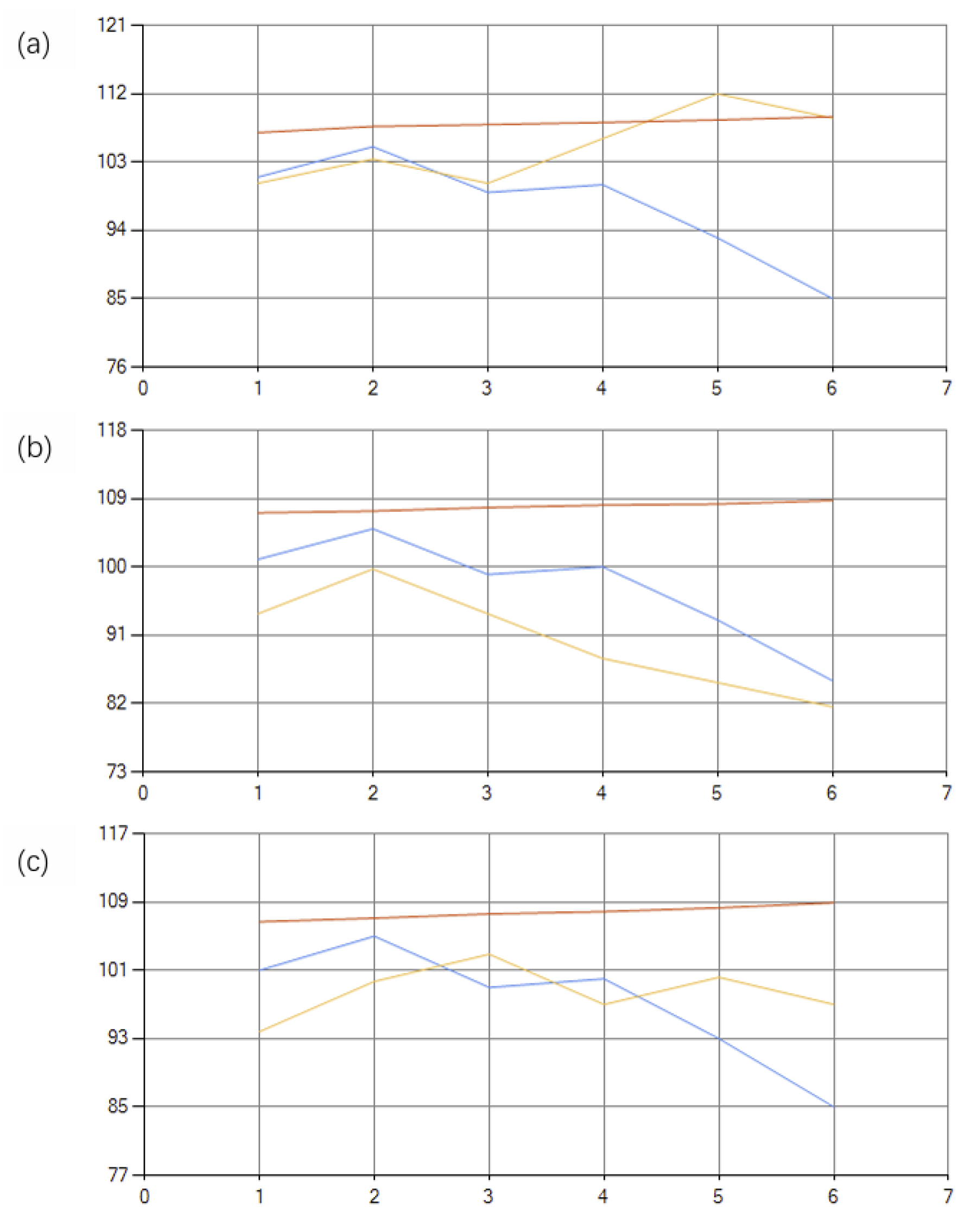 Preprints 176927 g002
