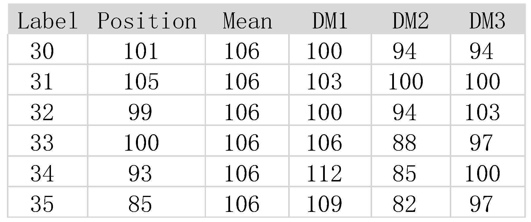 Preprints 176927 i002
