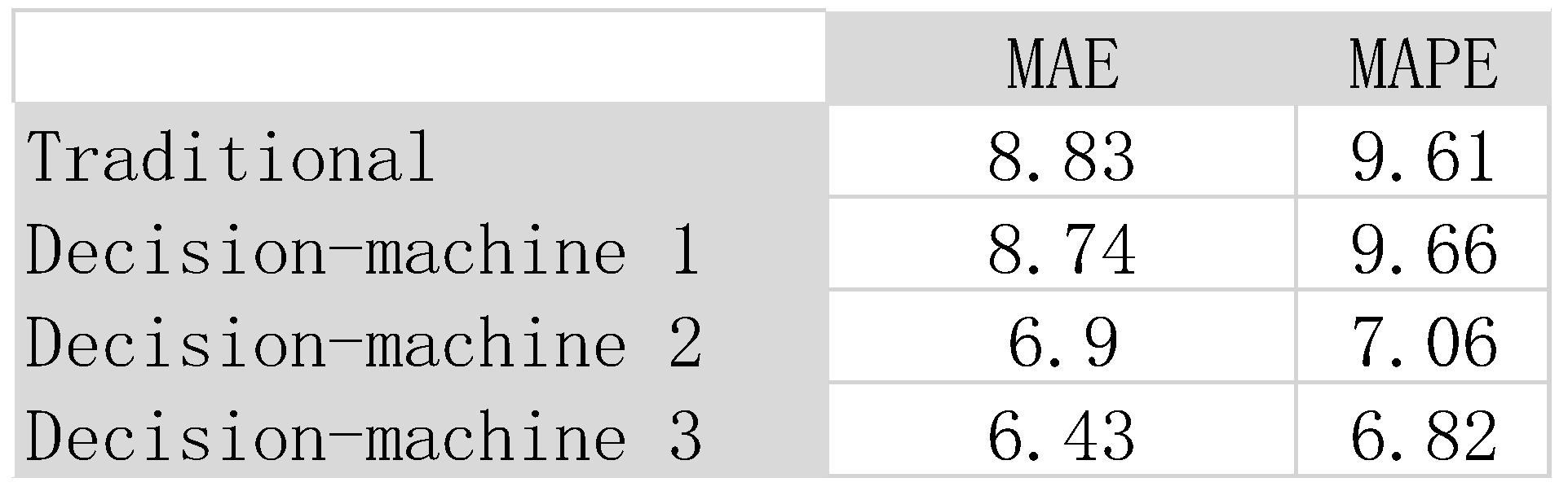 Preprints 176927 i003