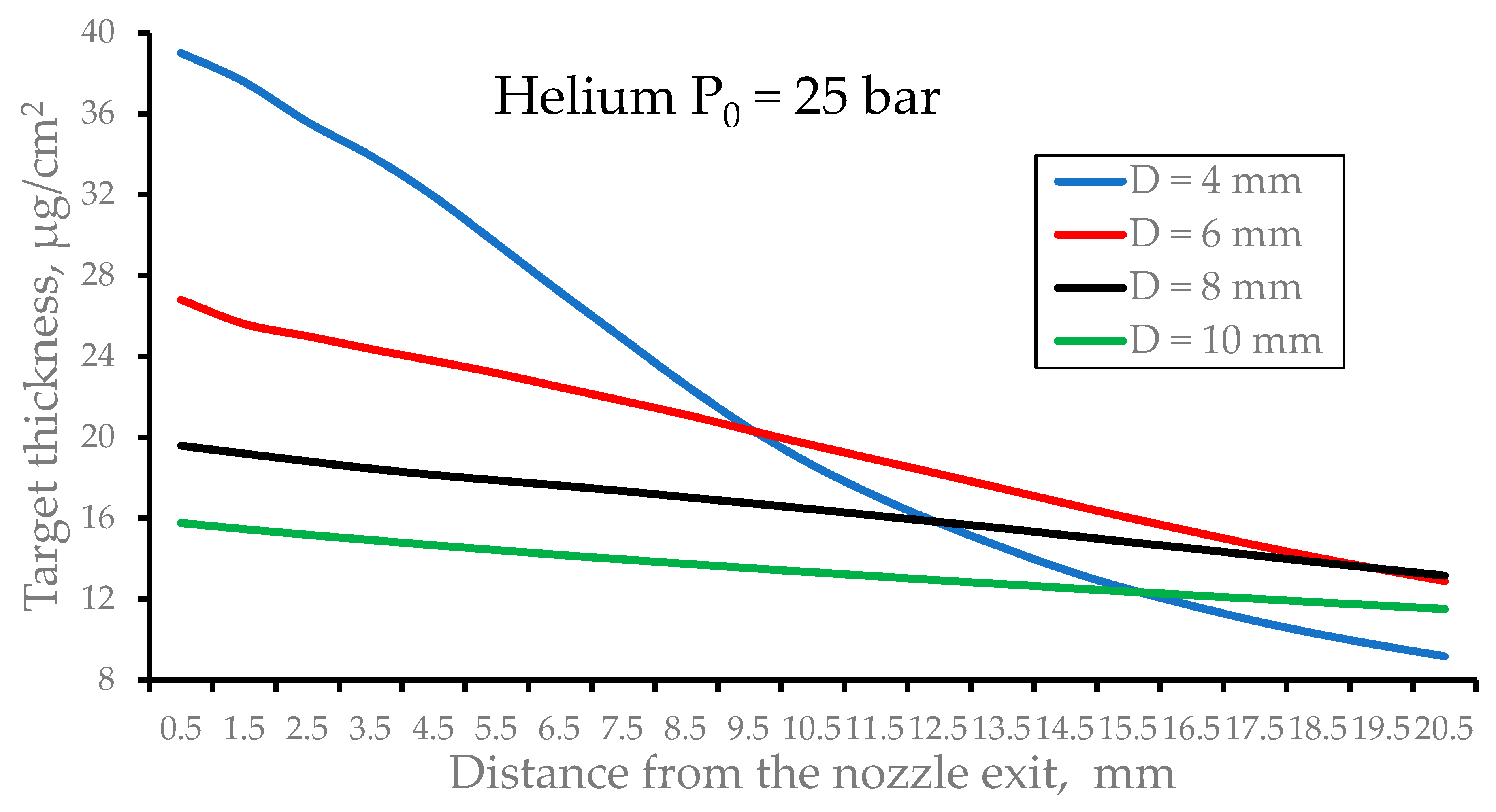 Preprints 92503 g007