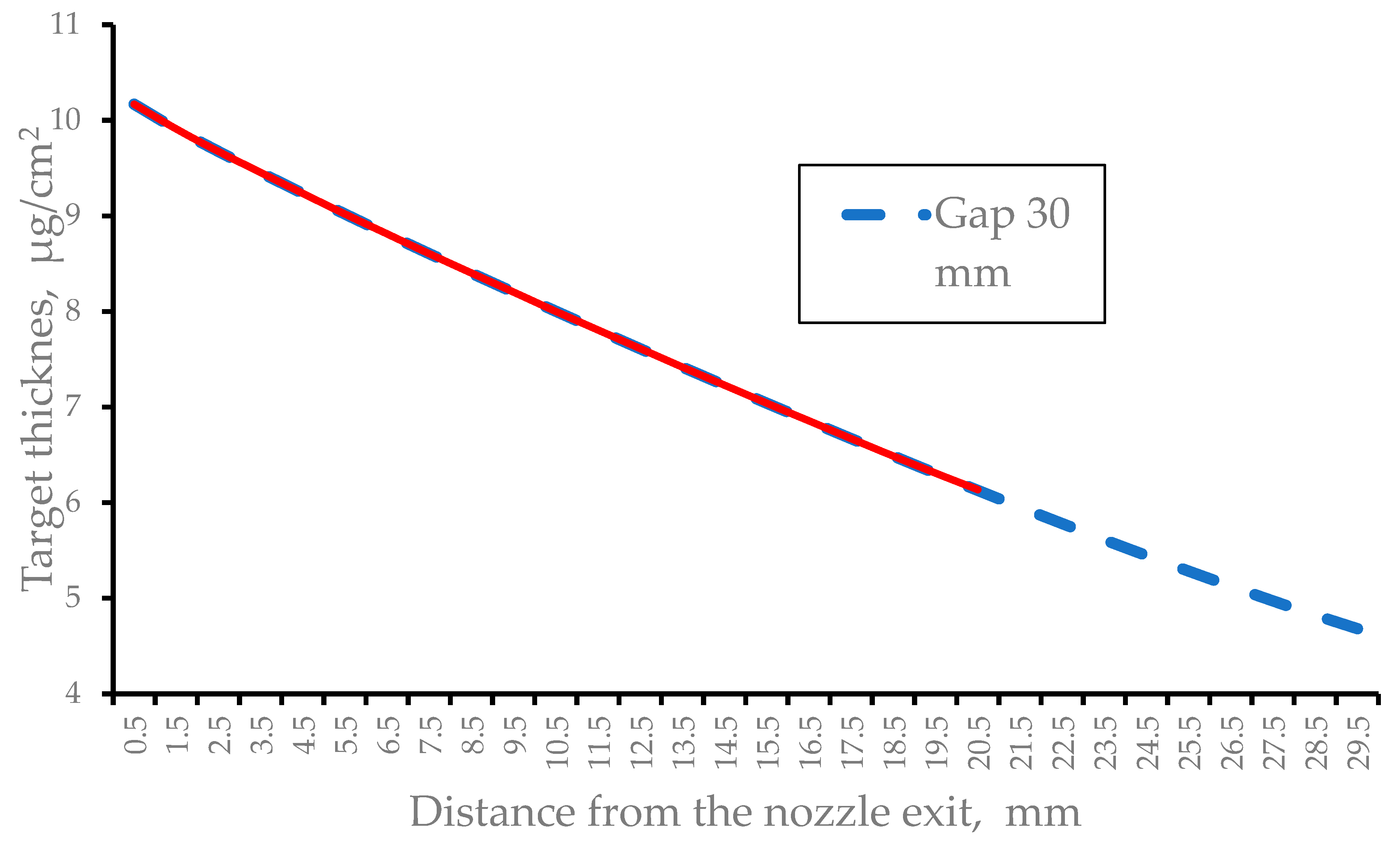 Preprints 92503 g013