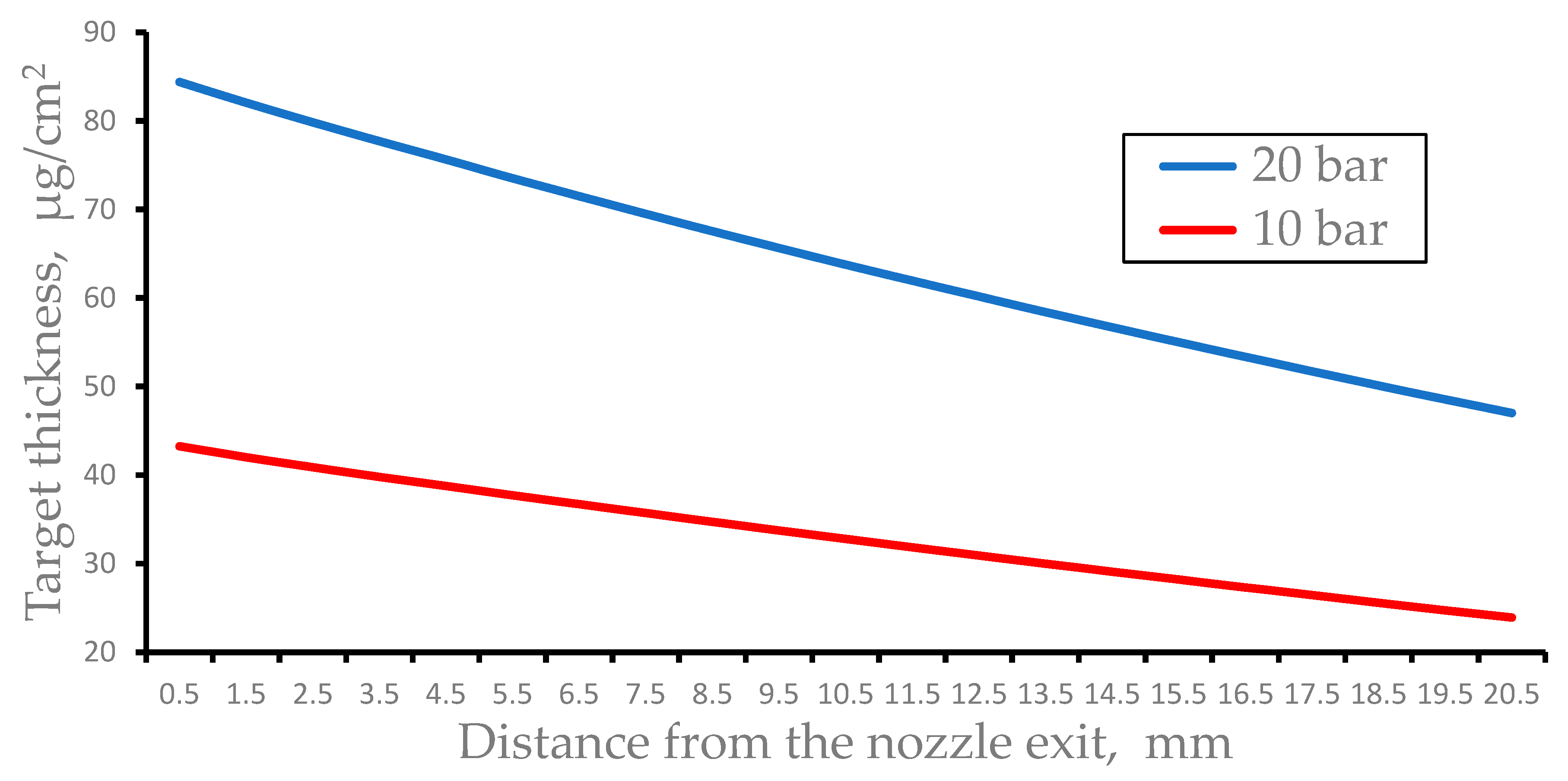 Preprints 92503 g015