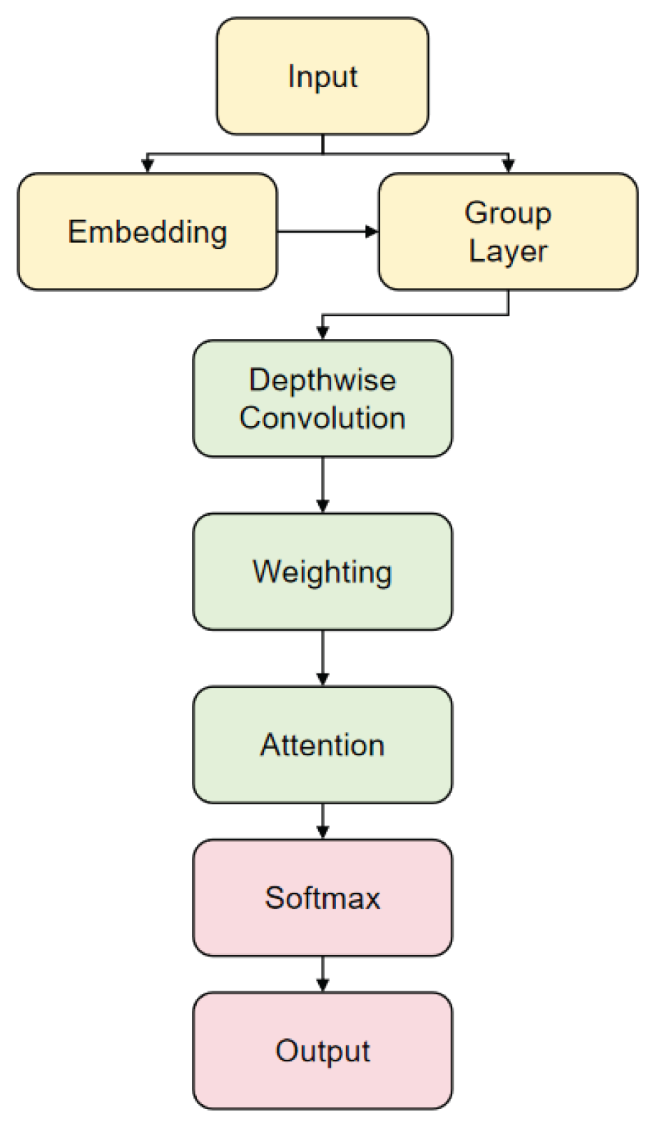 A Machine Learning Framework for Enterprise Risk Prediction: Unified ...