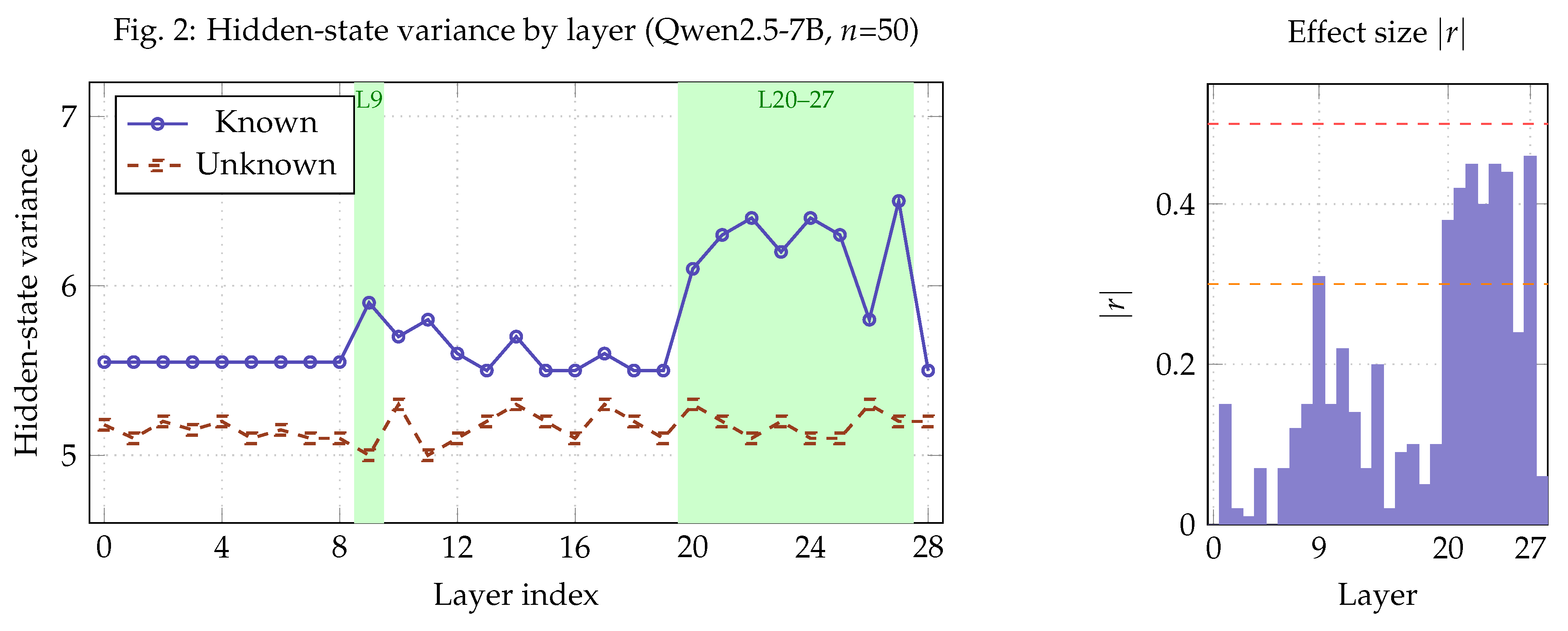 Preprints 206090 g002