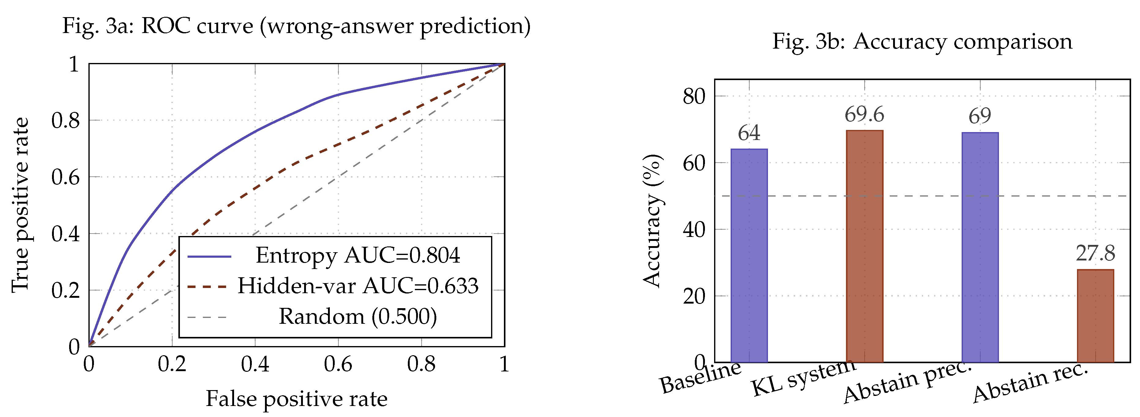 Preprints 206090 g003