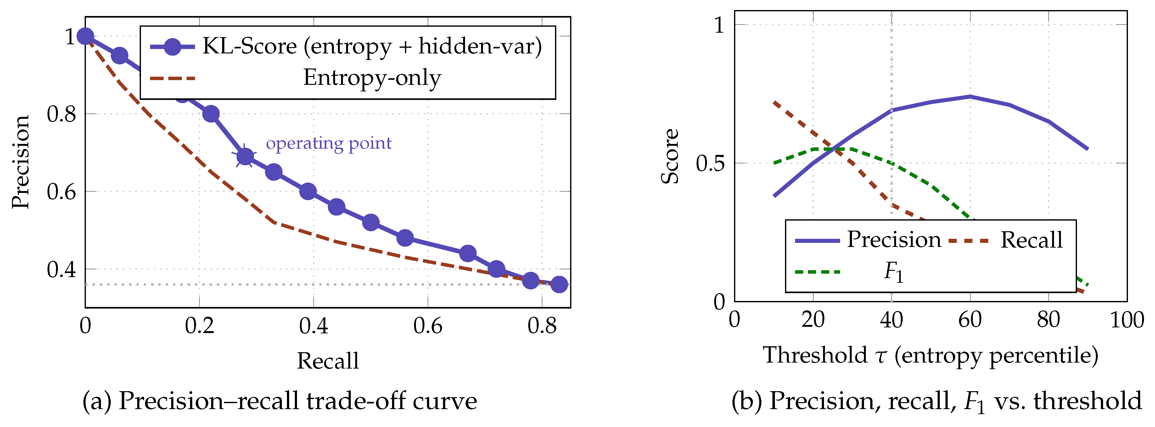 Preprints 206090 g004