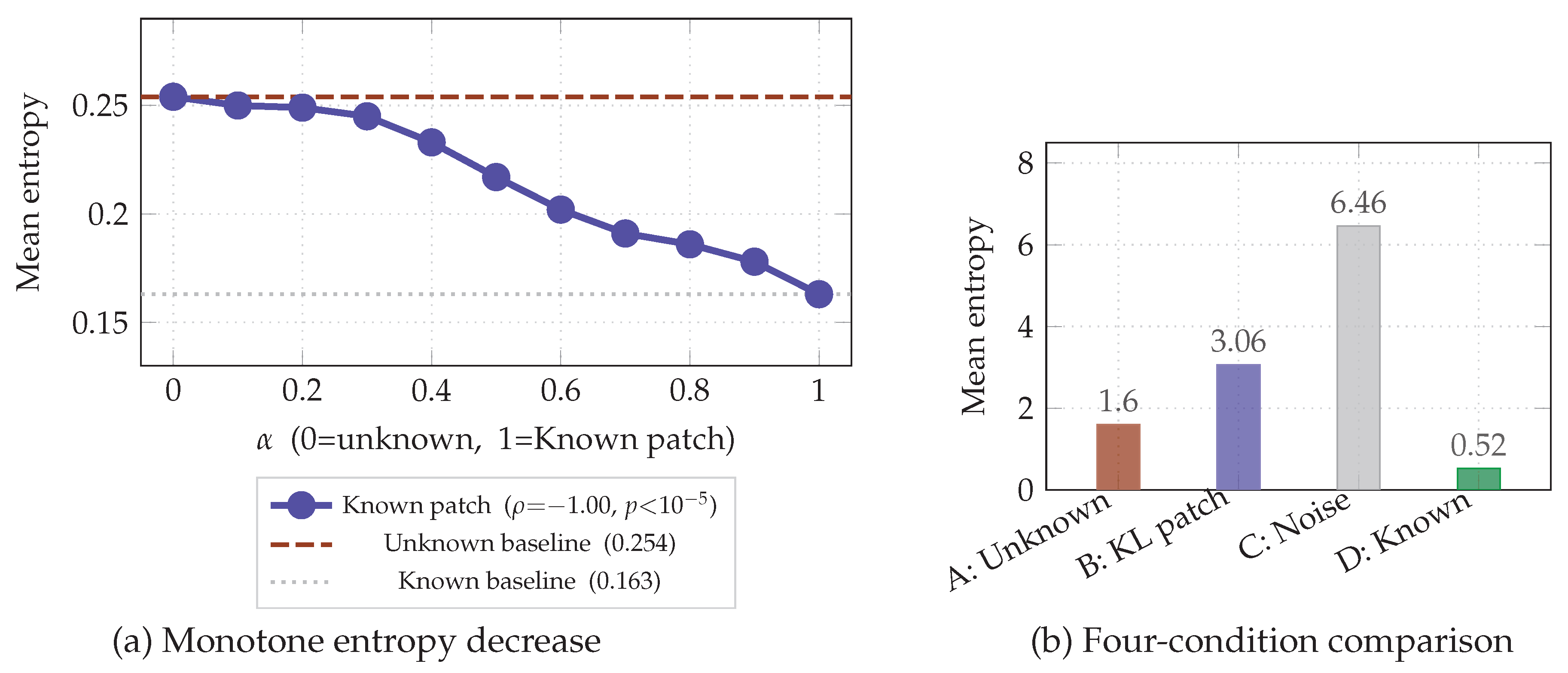 Preprints 206090 g005