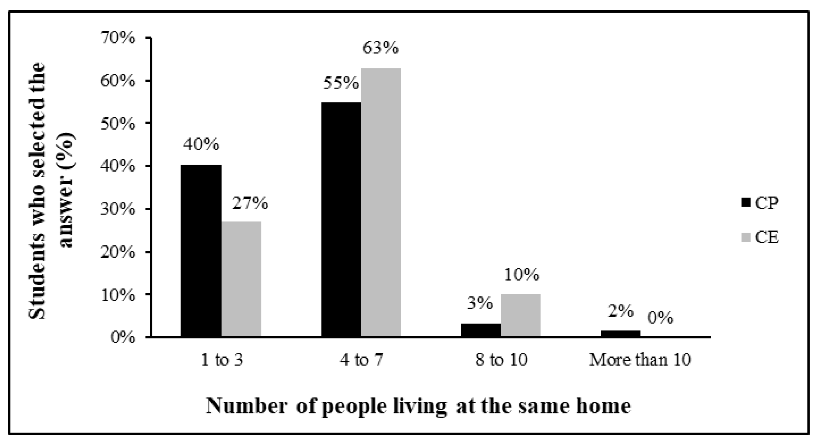 Preprints 154578 g001