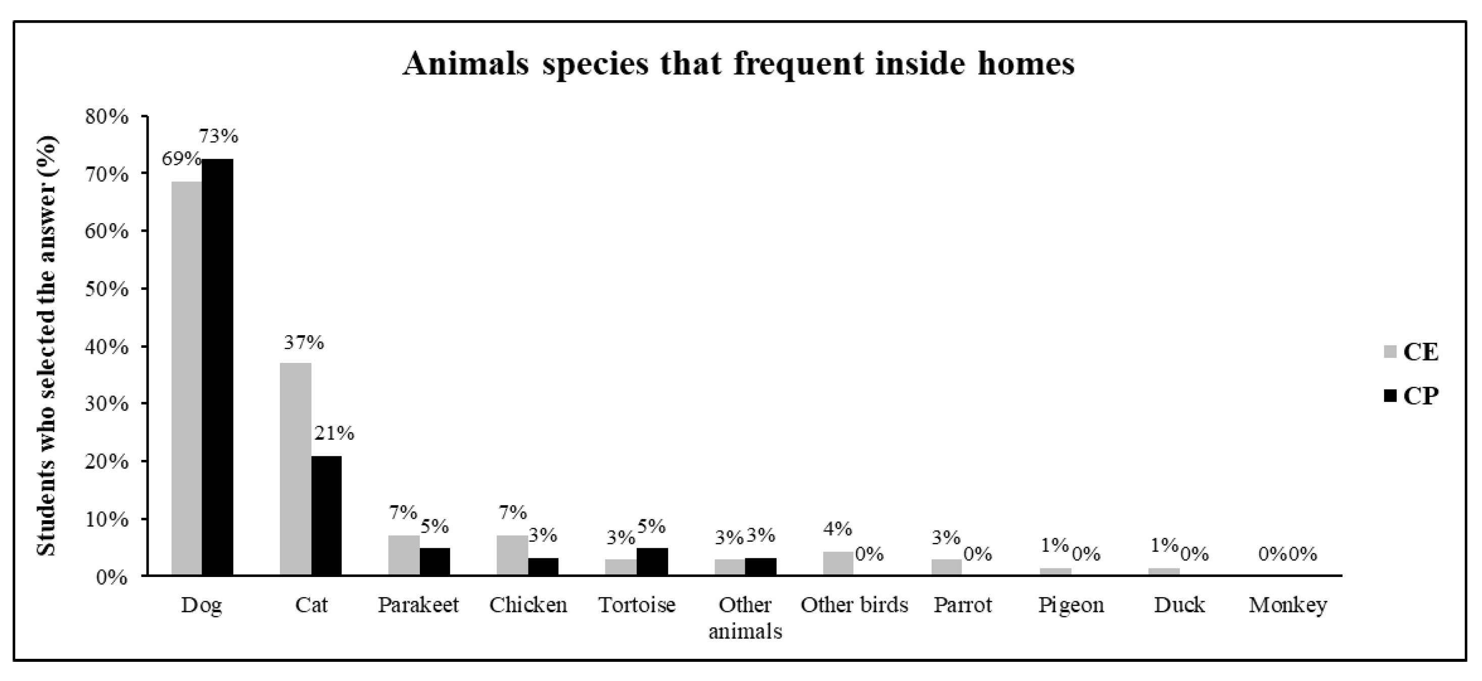 Preprints 154578 g002