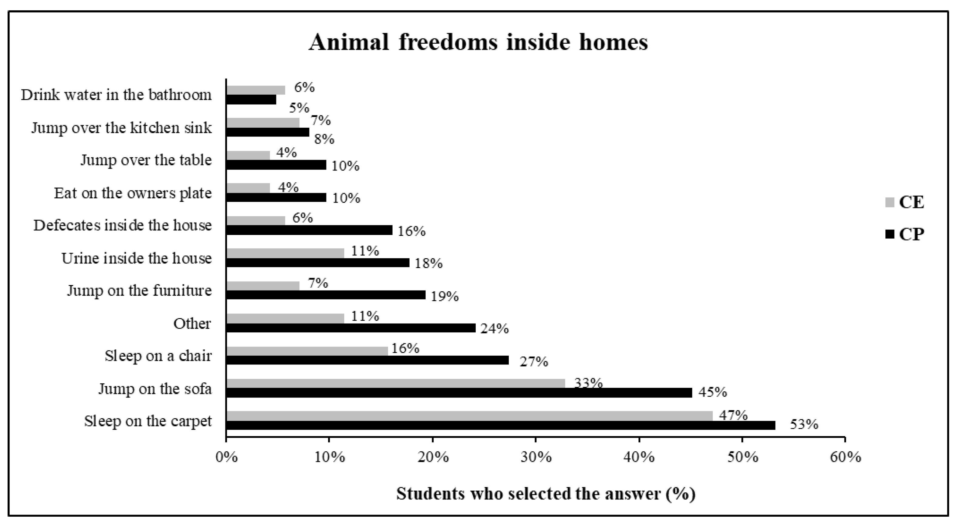 Preprints 154578 g003